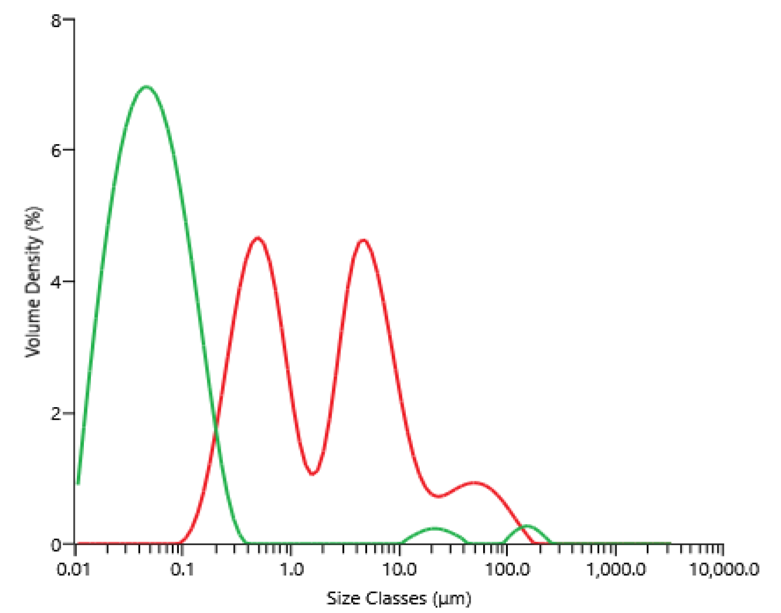 Membranes 12 00766 g003