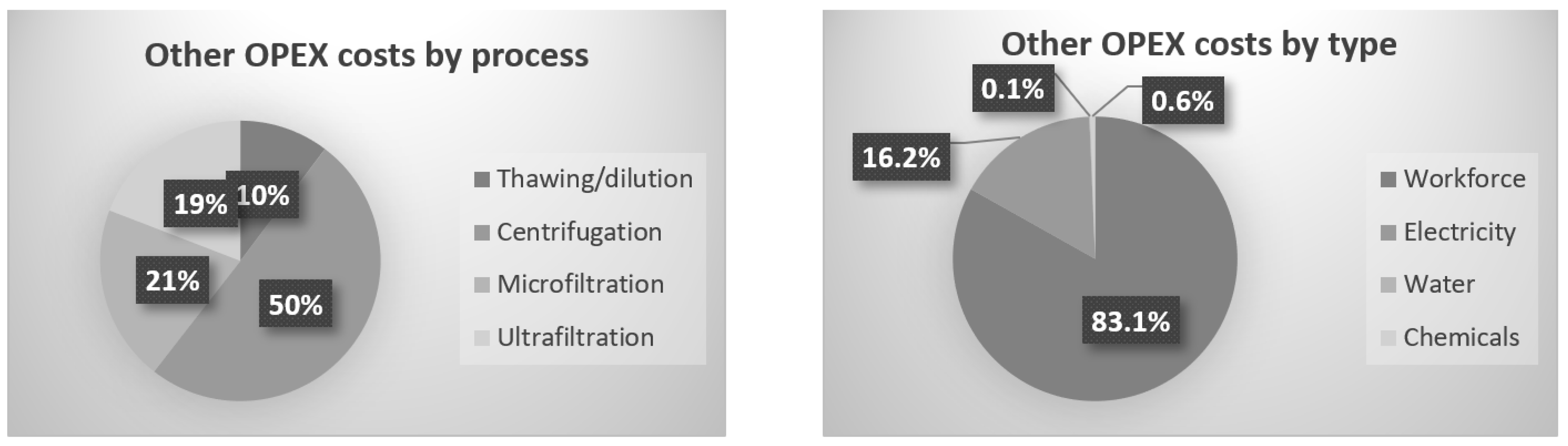 Membranes 12 00766 g006