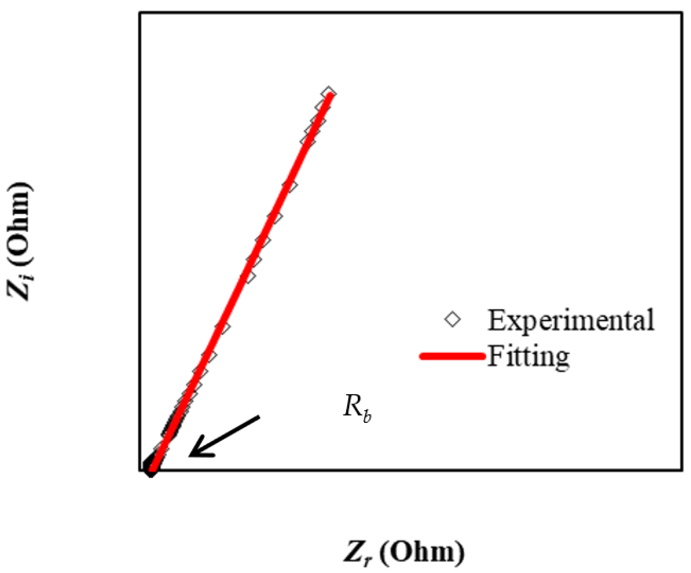 Membranes 12 00769 g001
