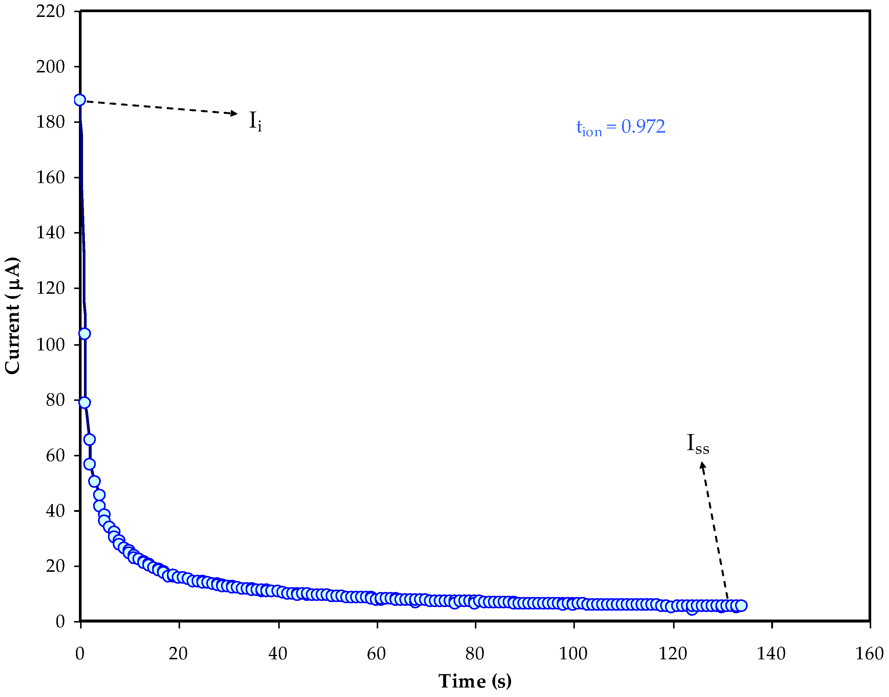 Membranes 12 00769 g002