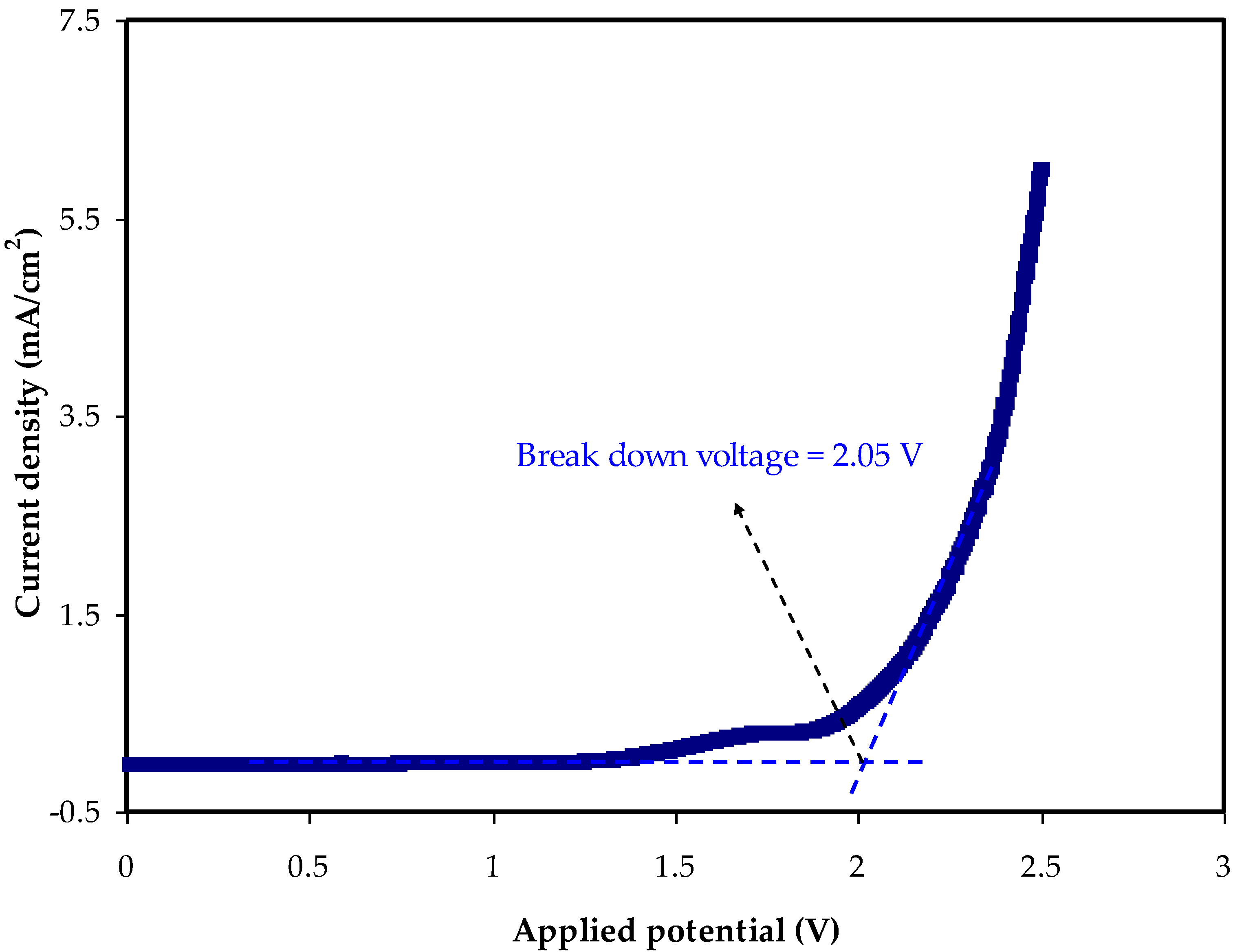 Membranes 12 00769 g003