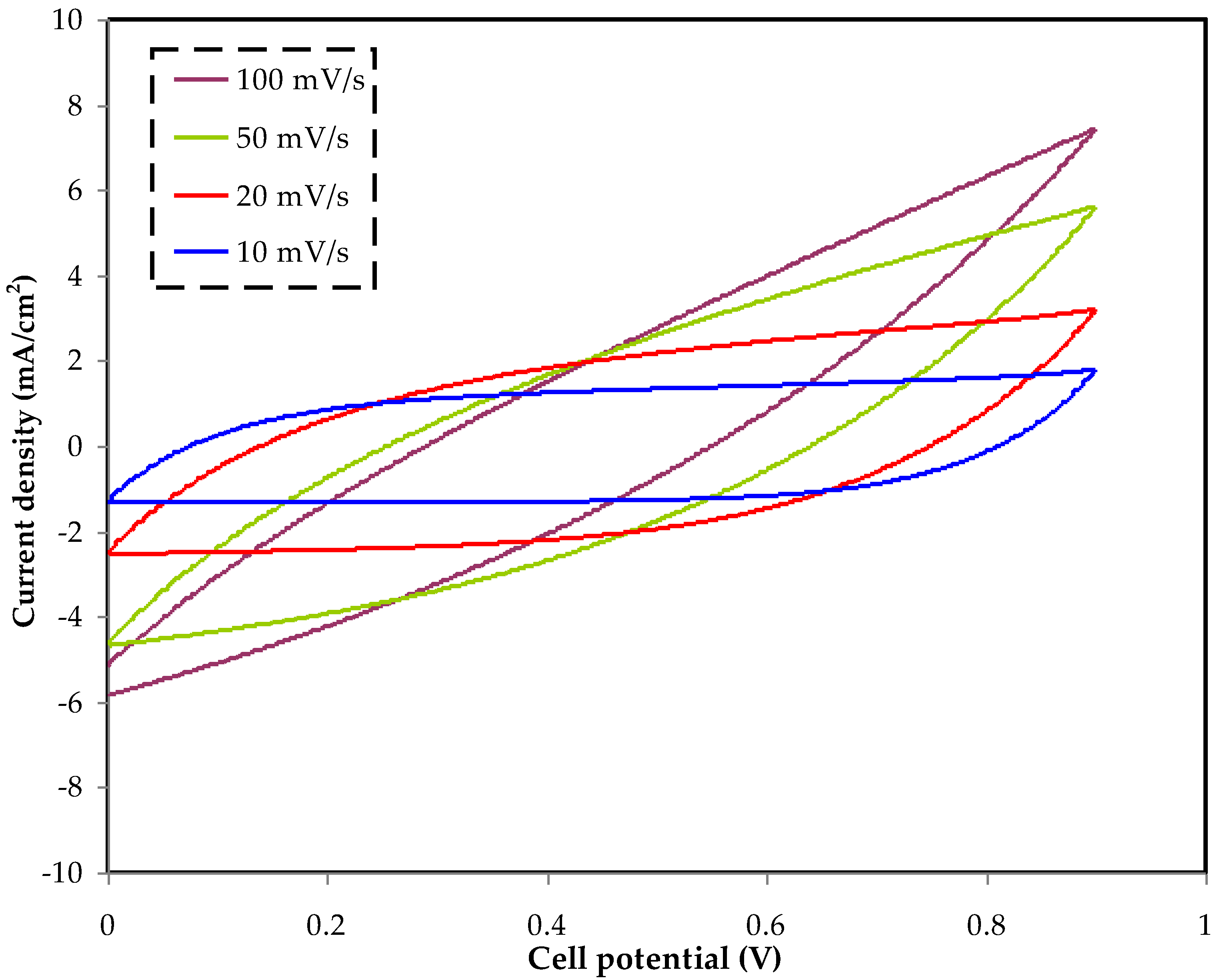 Membranes 12 00769 g004