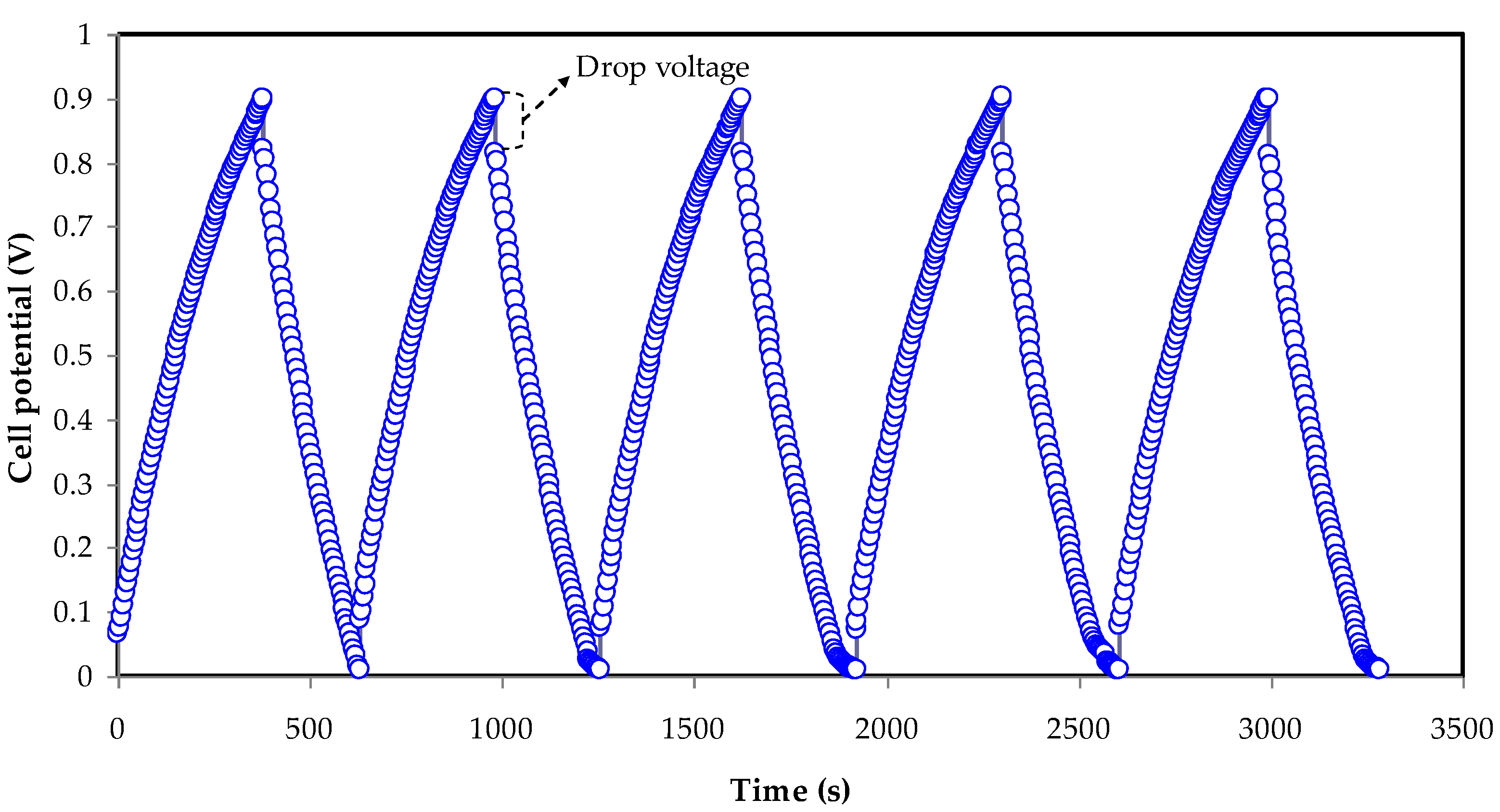 Membranes 12 00769 g005