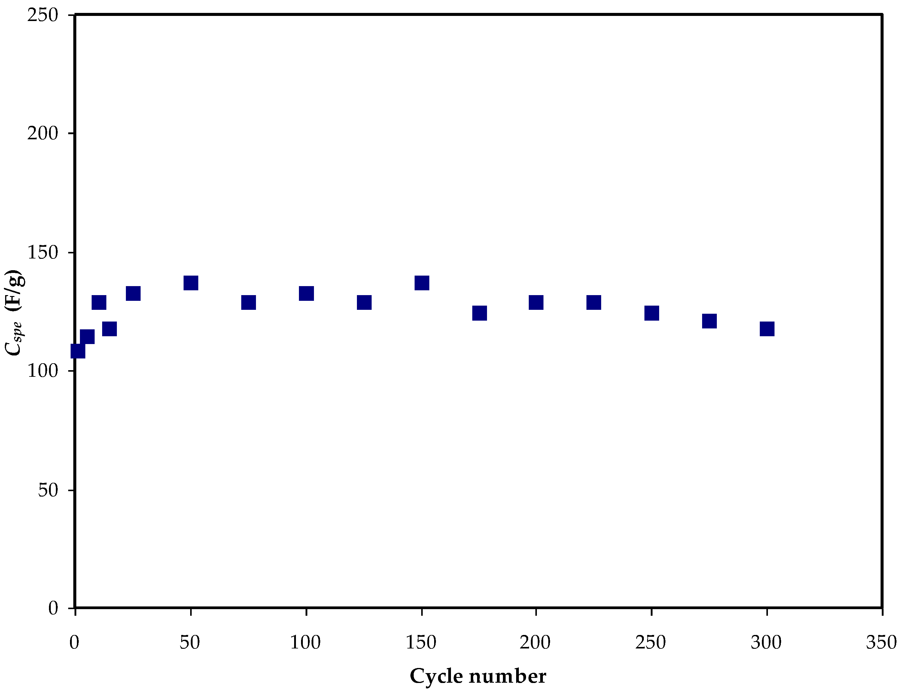 Membranes 12 00769 g006