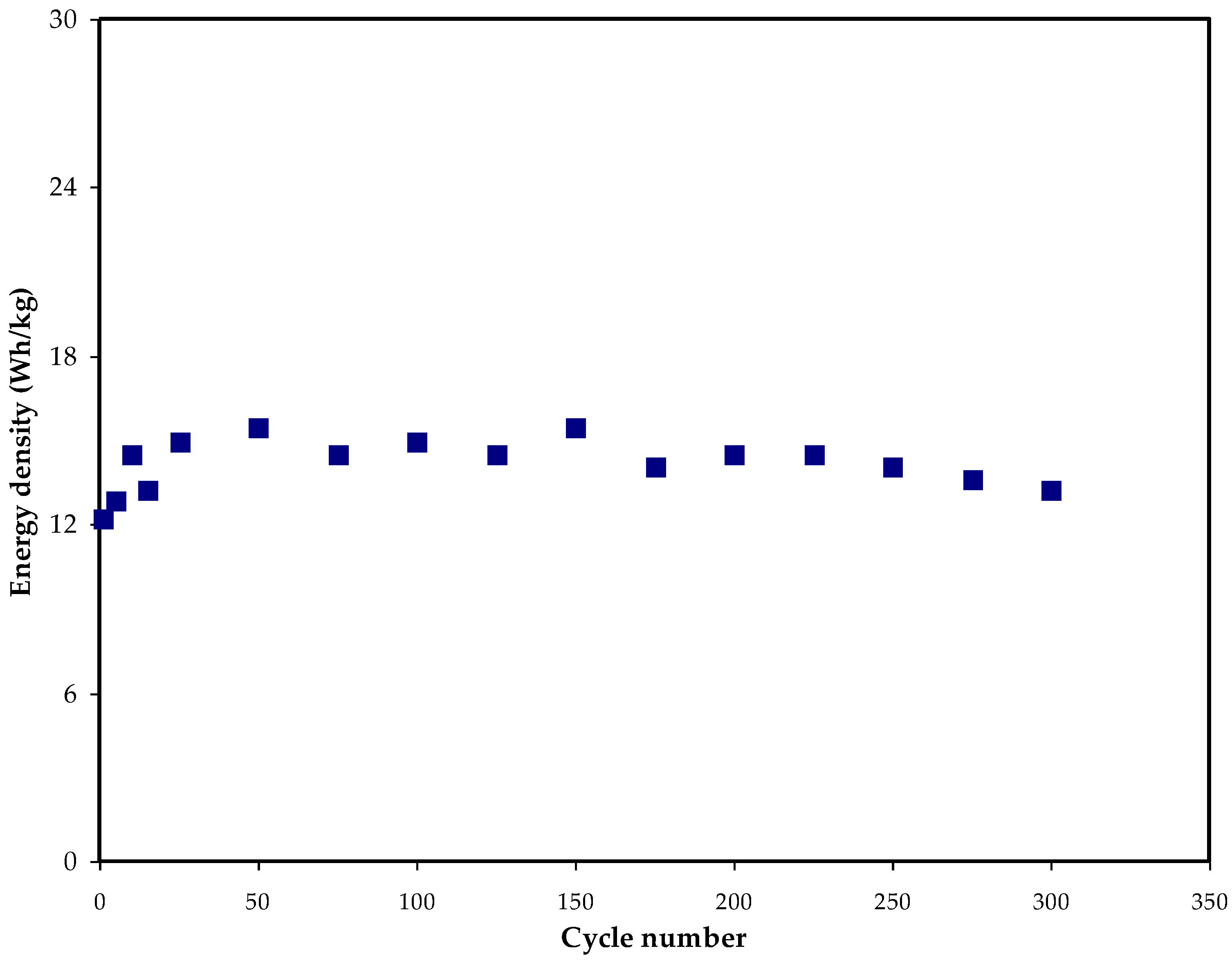 Membranes 12 00769 g008