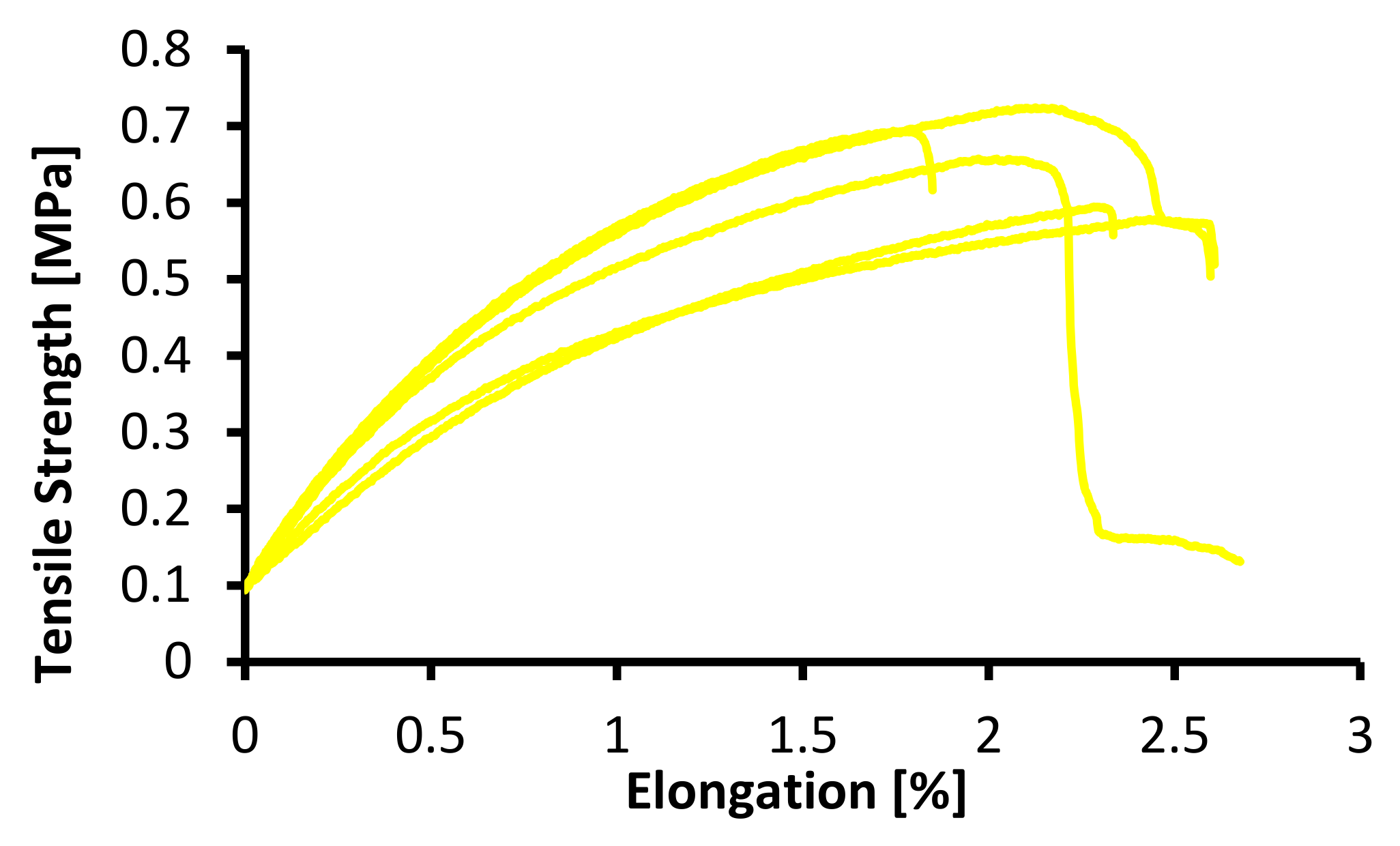 Membranes 12 00772 g008