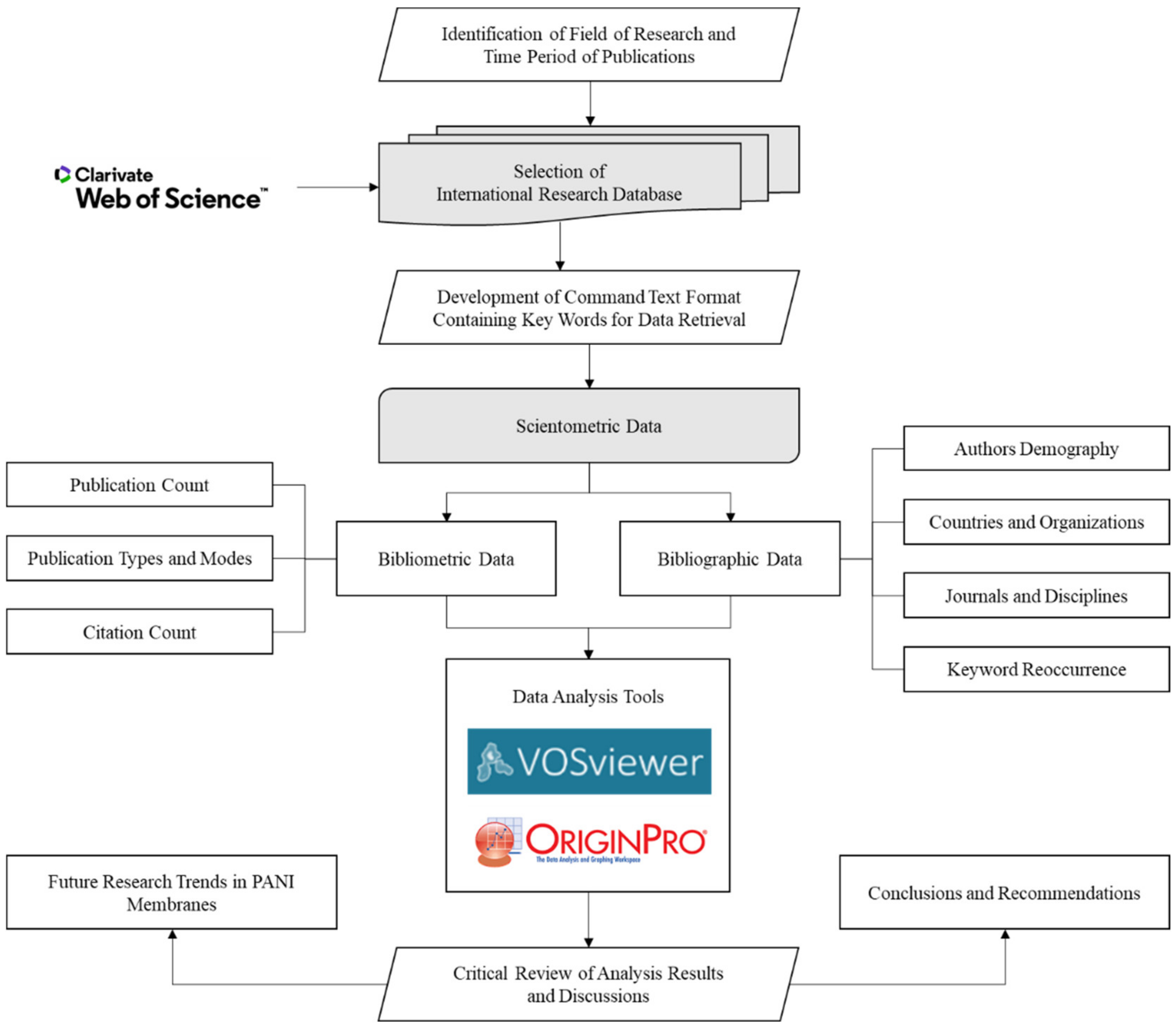 Membranes 12 00777 g001