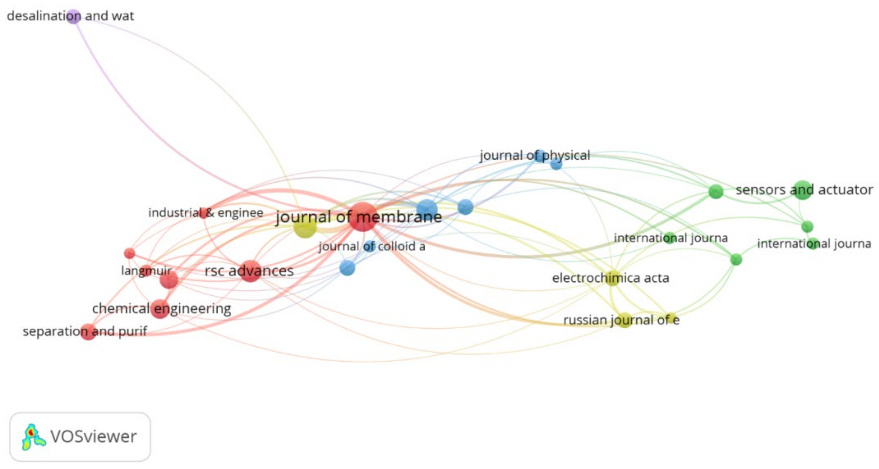 Membranes 12 00777 g005