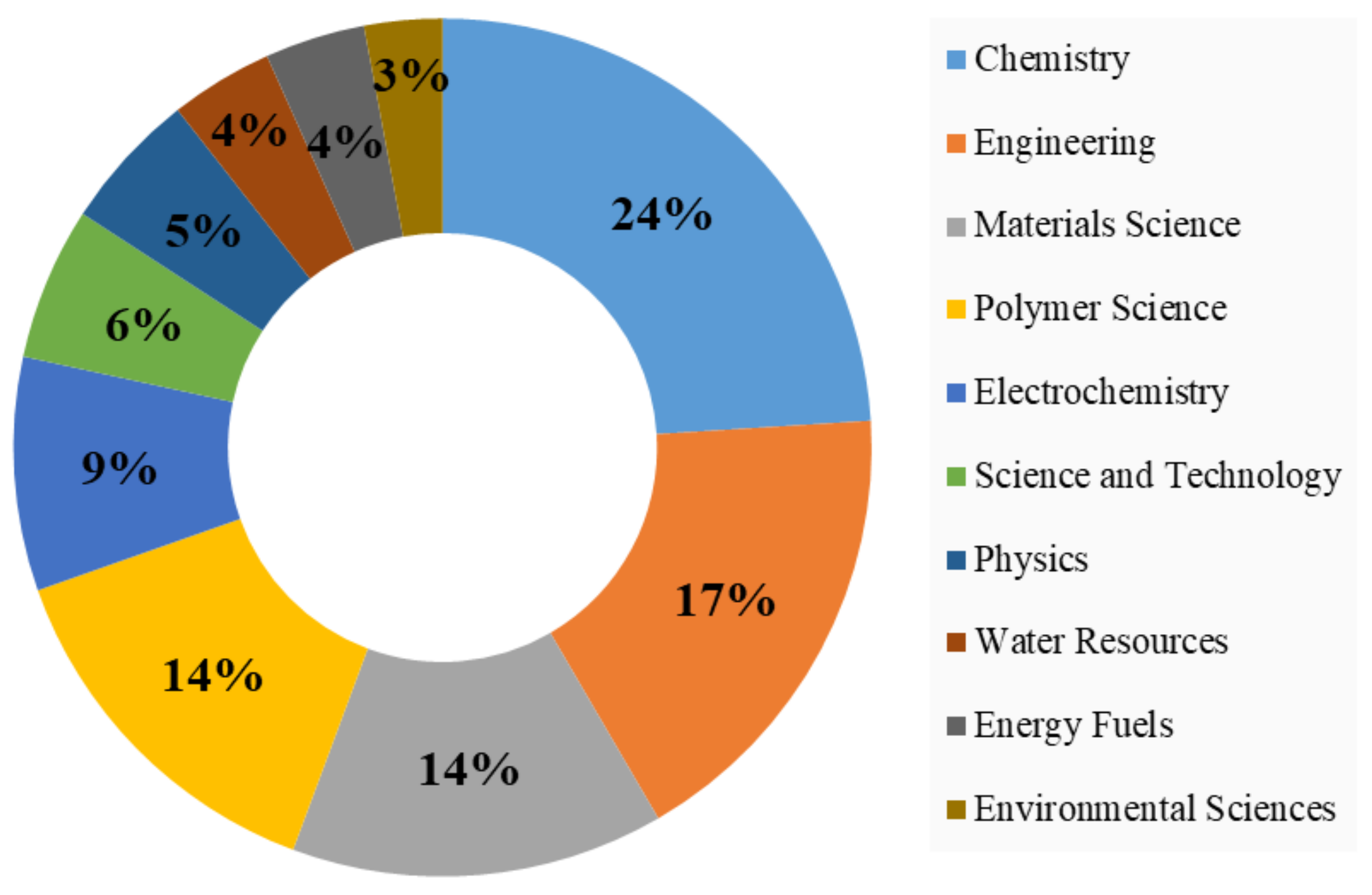 Membranes 12 00777 g006