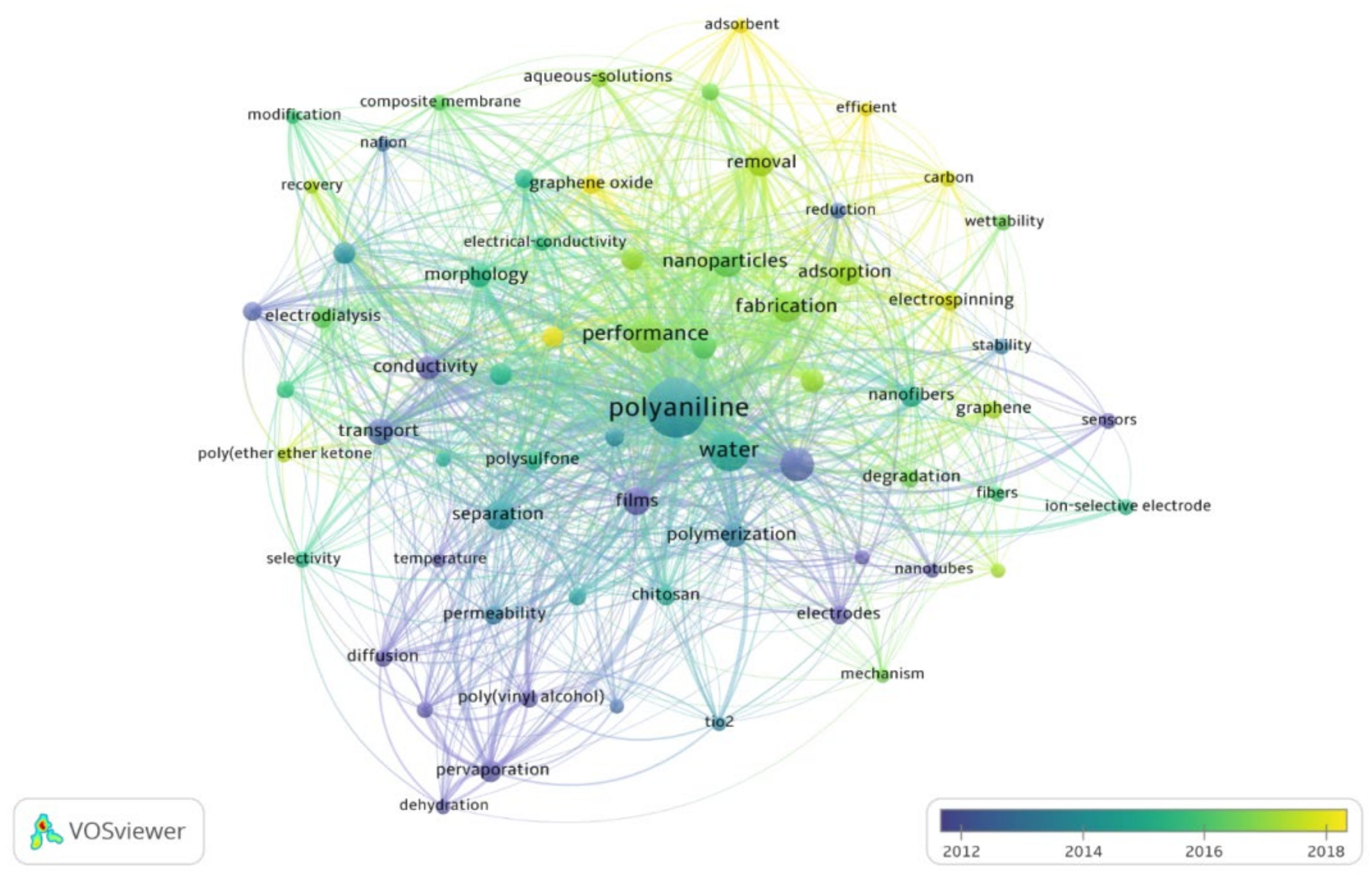 Membranes 12 00777 g007