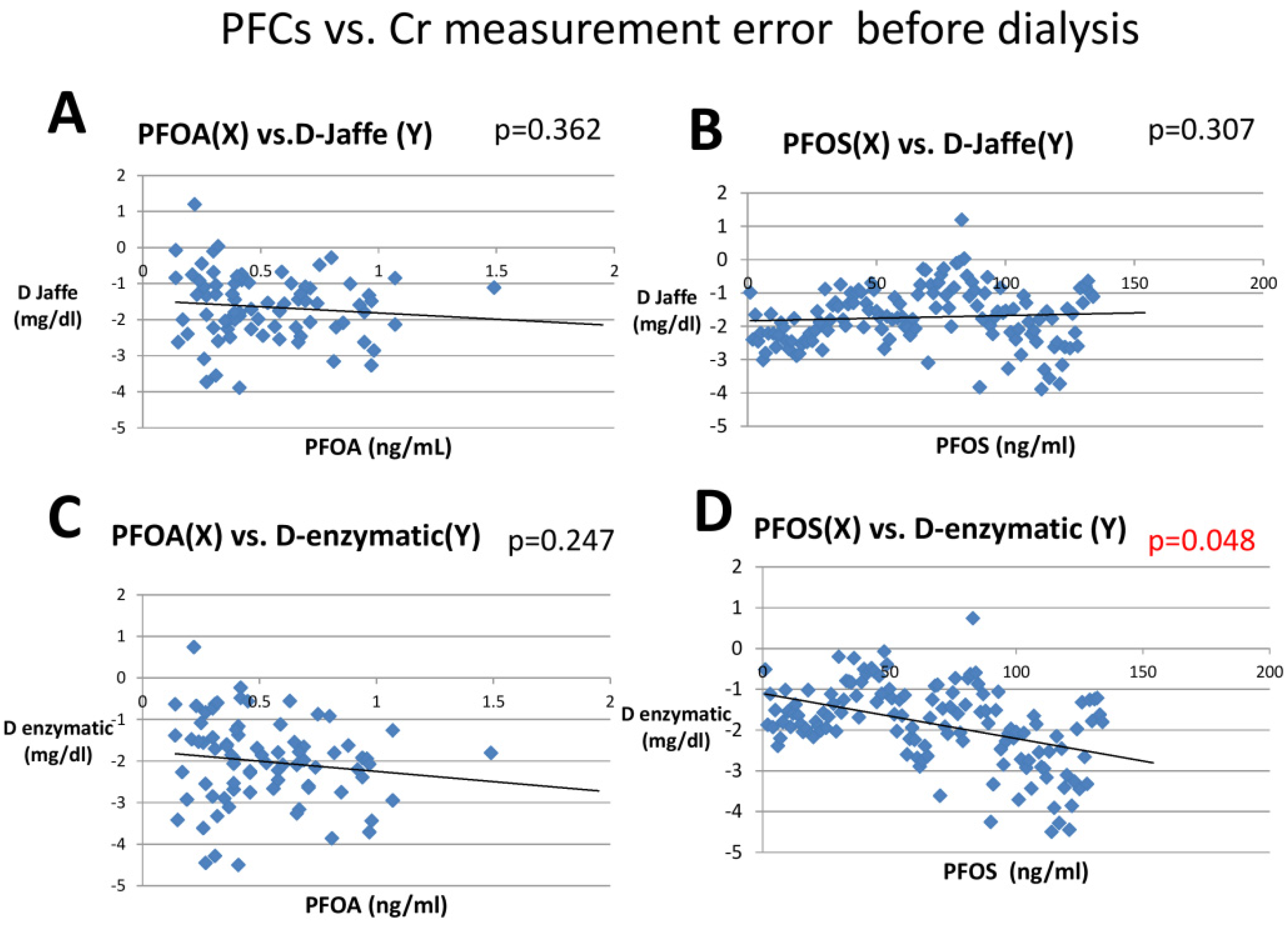 Membranes 12 00778 g002