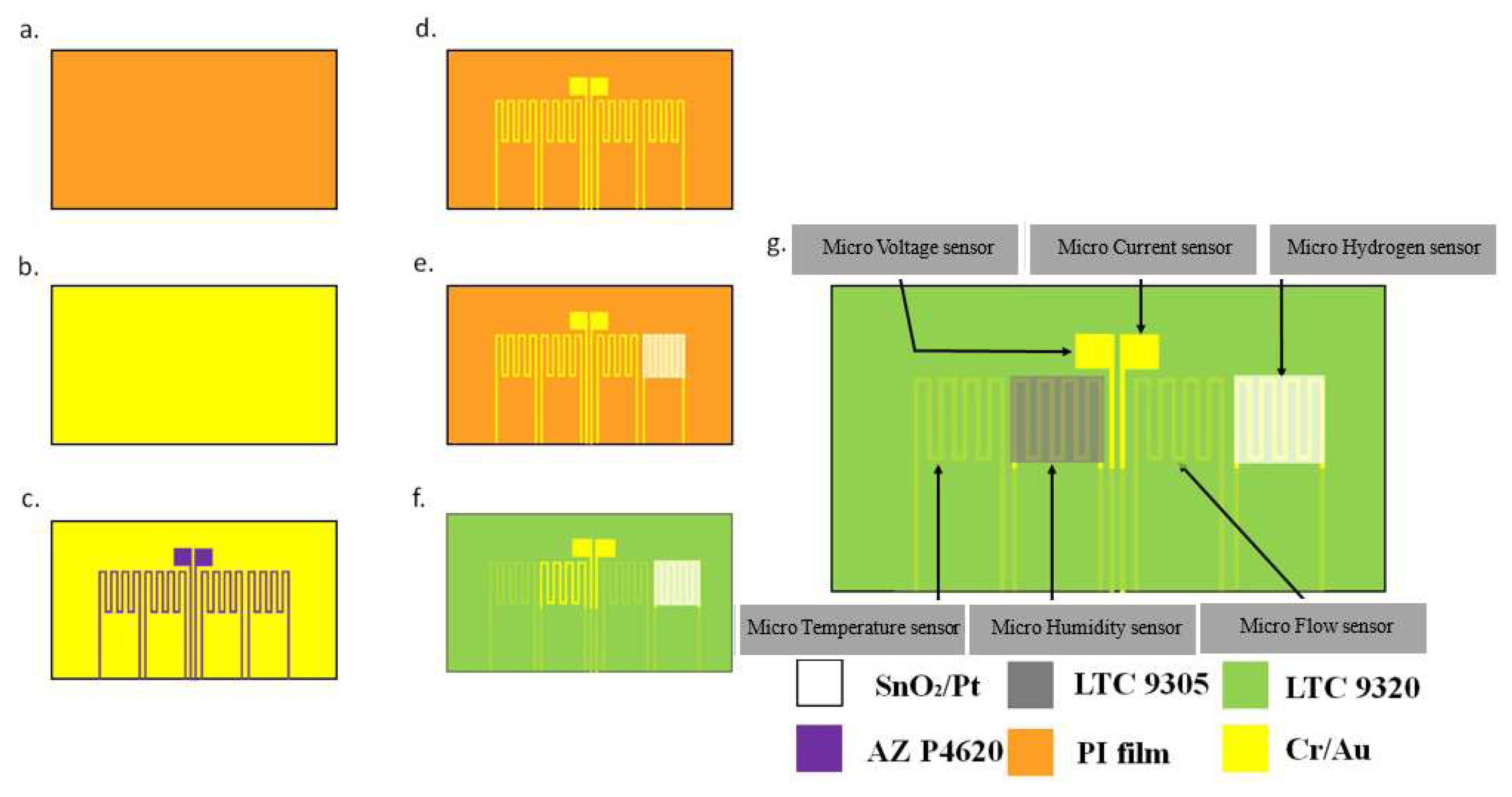 Membranes 12 00779 g002