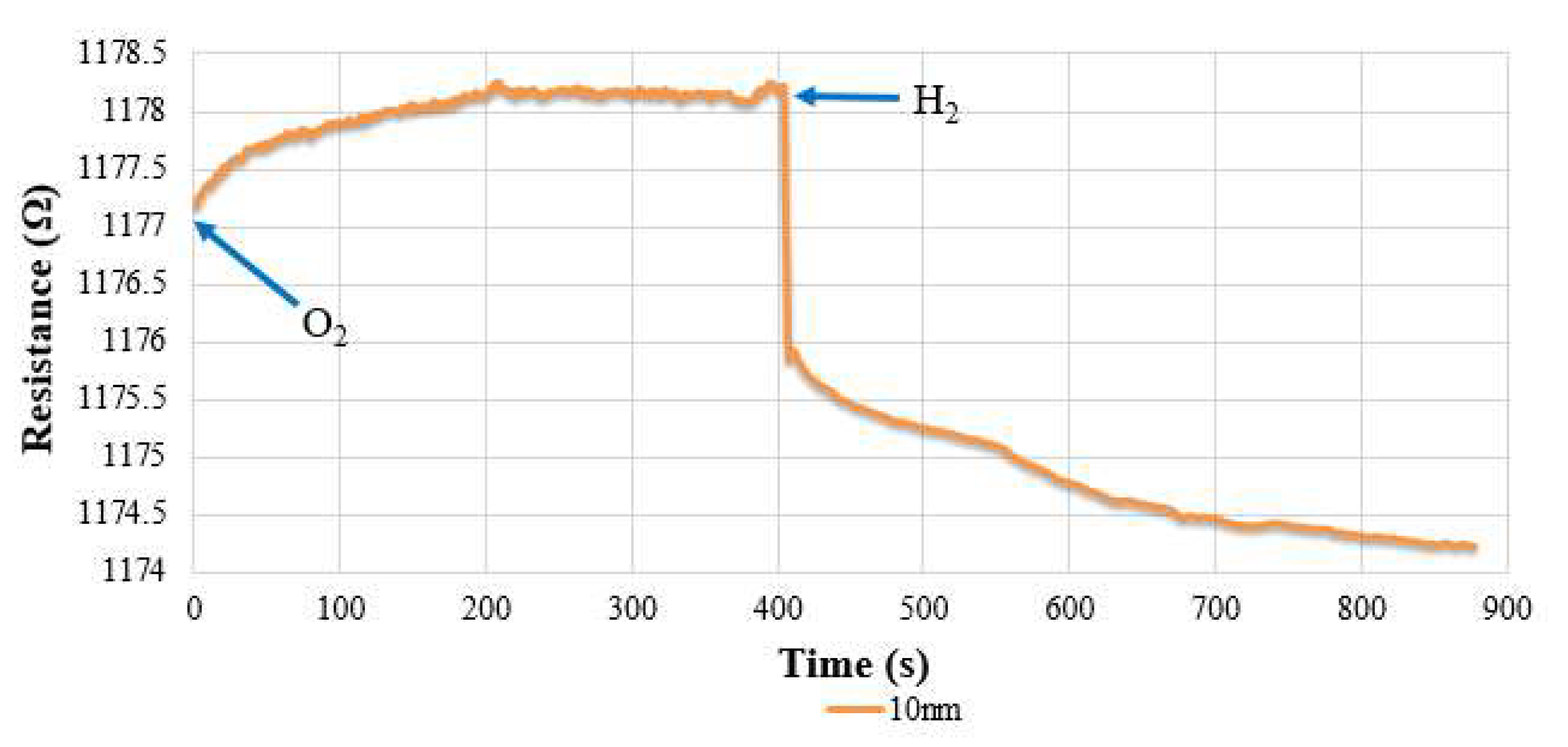 Membranes 12 00779 g004