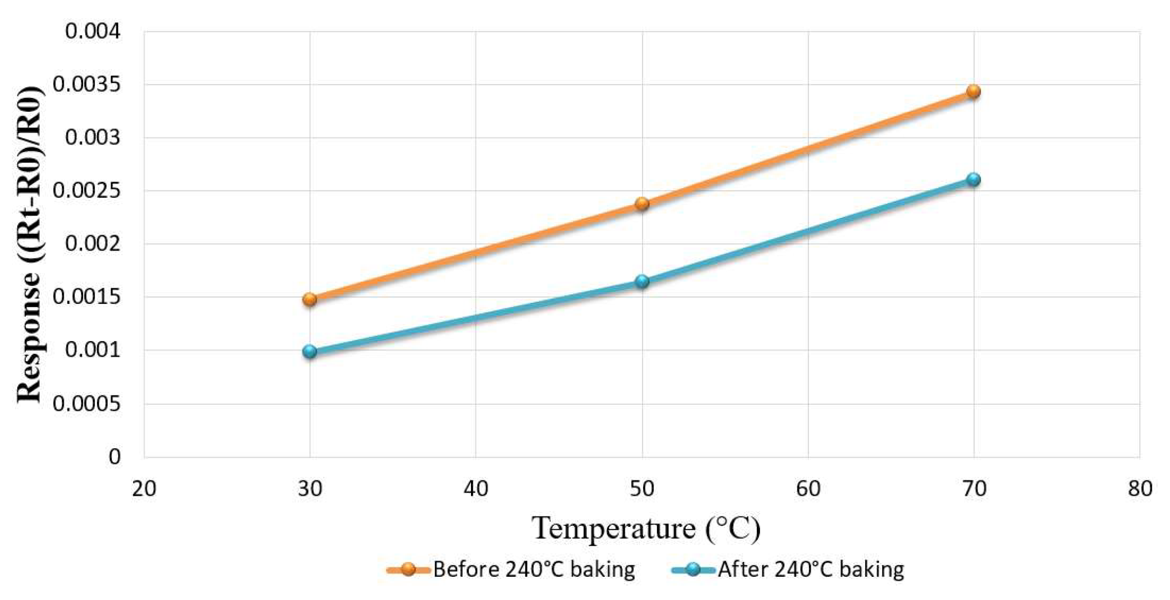Membranes 12 00779 g005