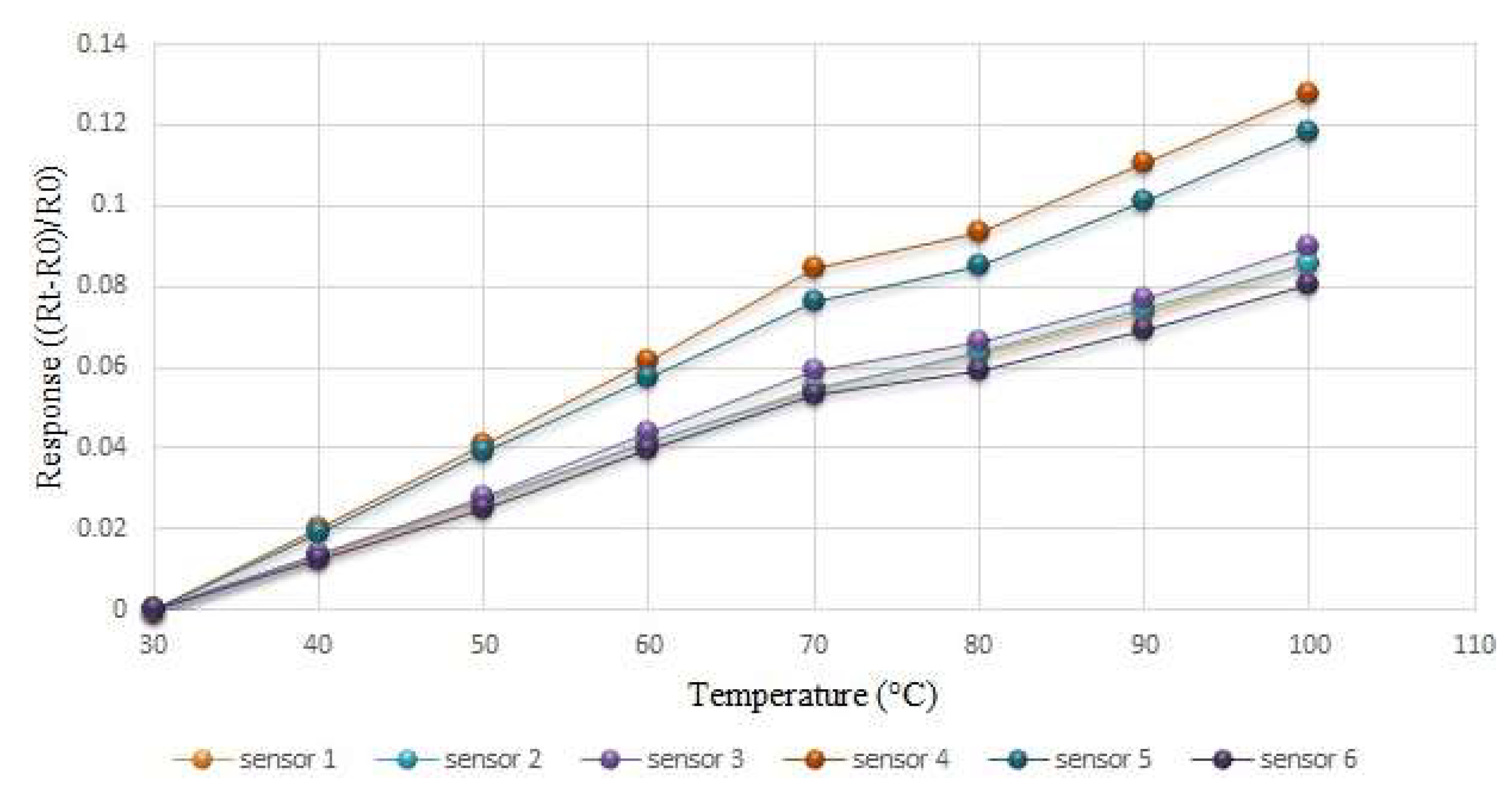 Membranes 12 00779 g006