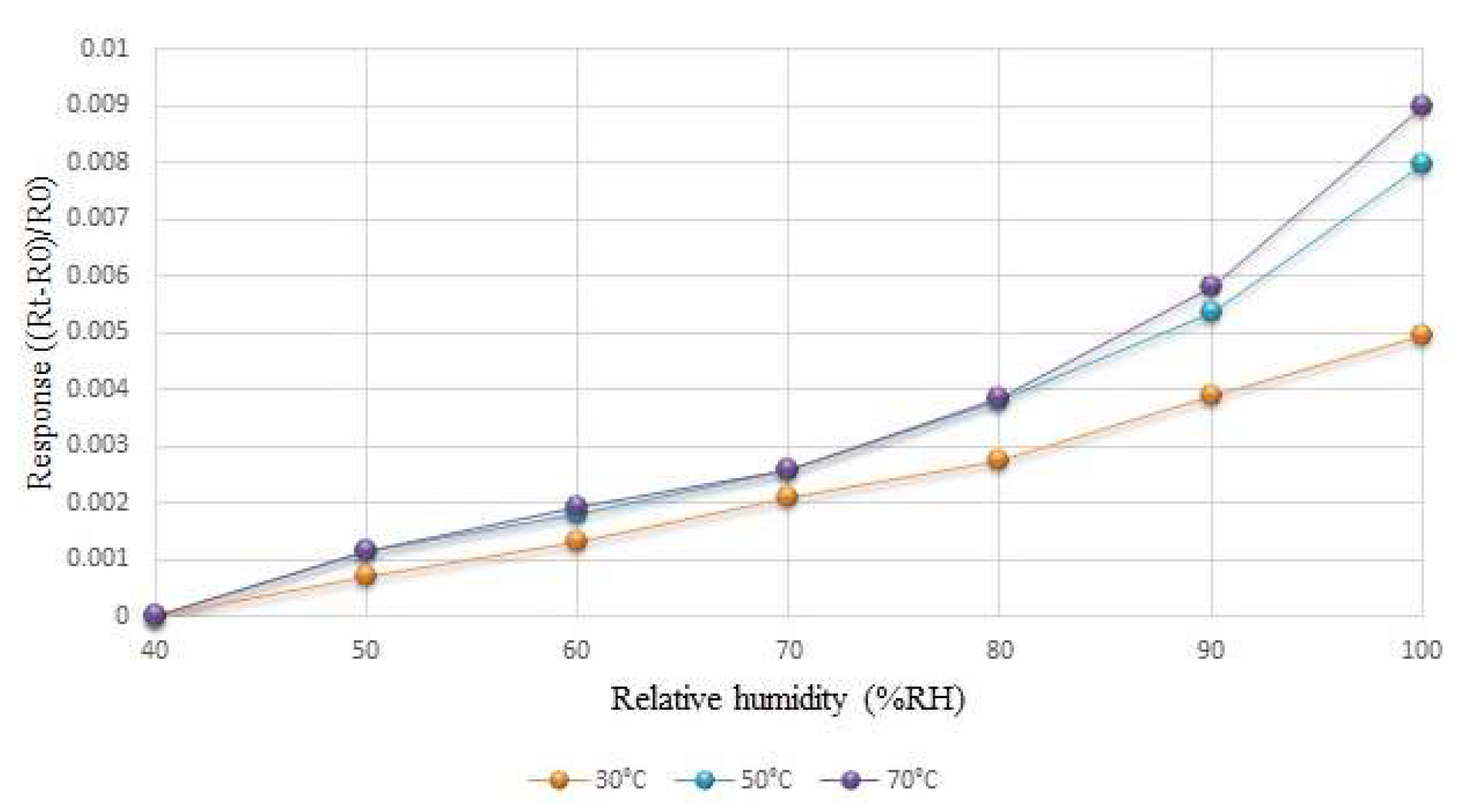 Membranes 12 00779 g007