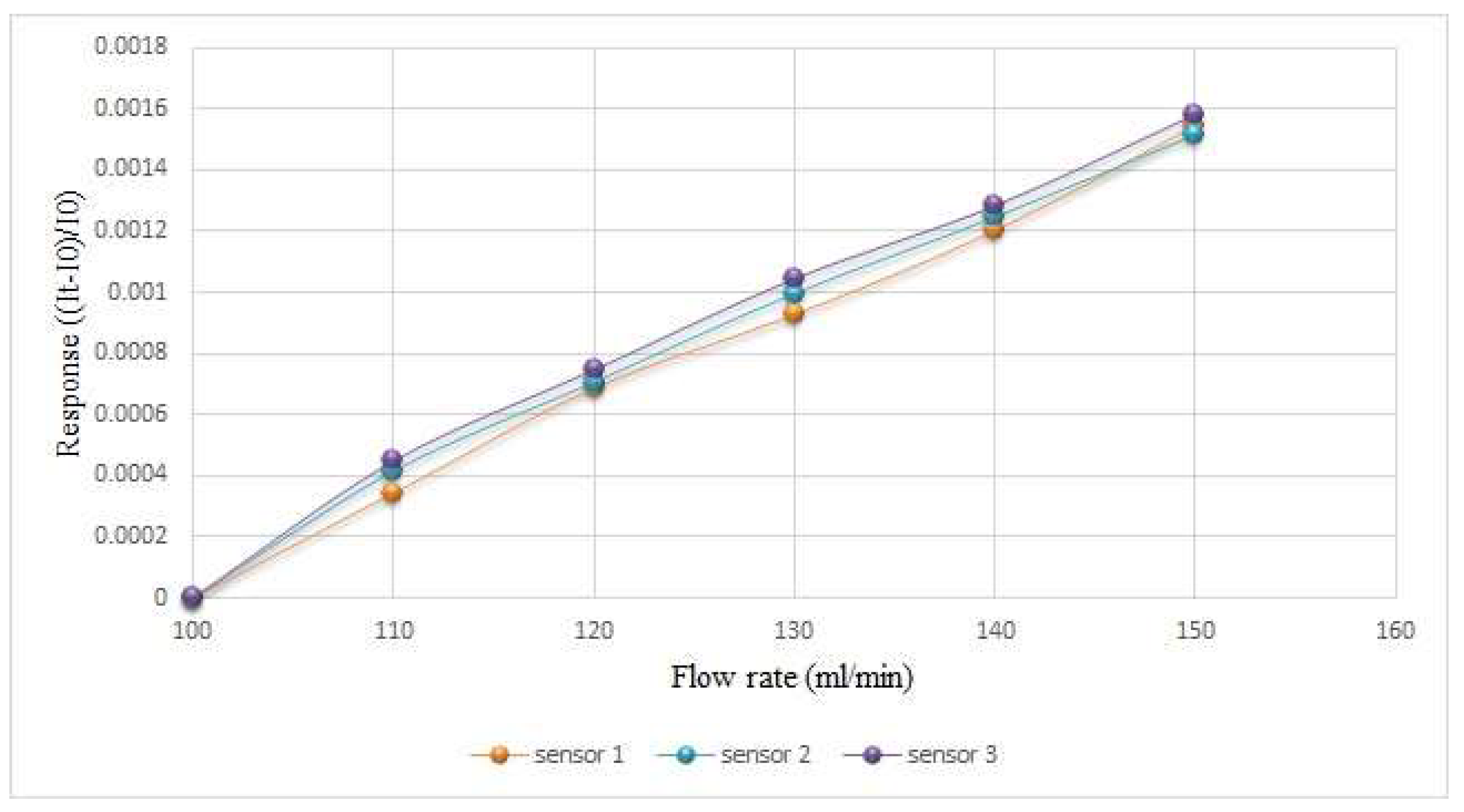Membranes 12 00779 g009
