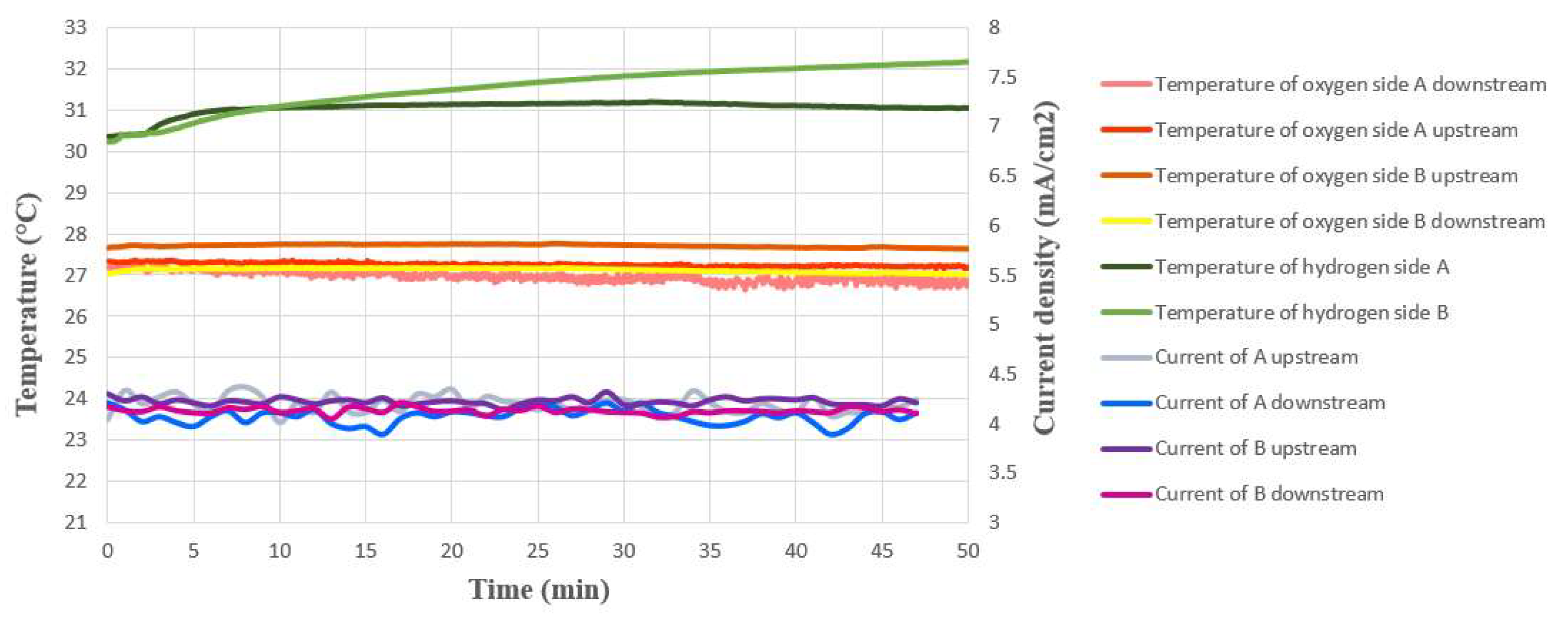 Membranes 12 00779 g013