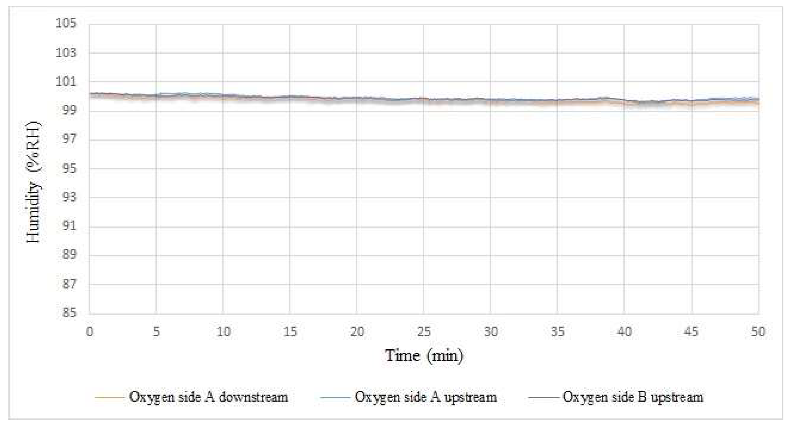 Membranes 12 00779 g015