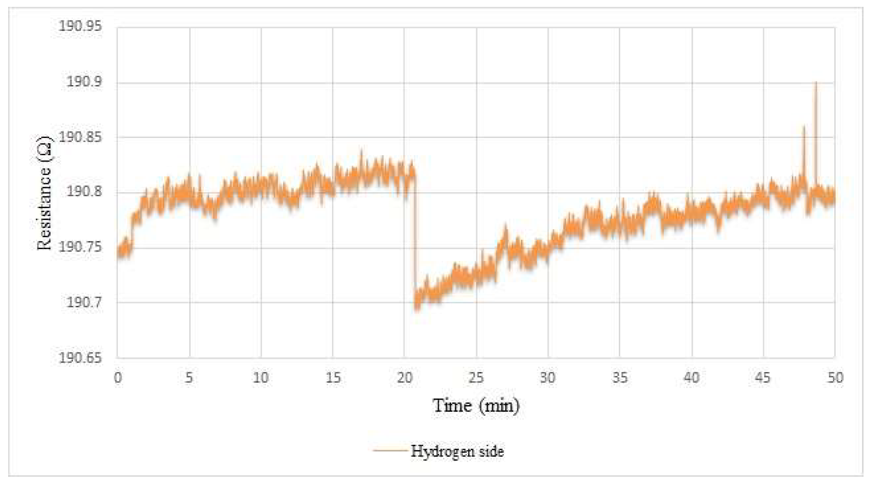 Membranes 12 00779 g016