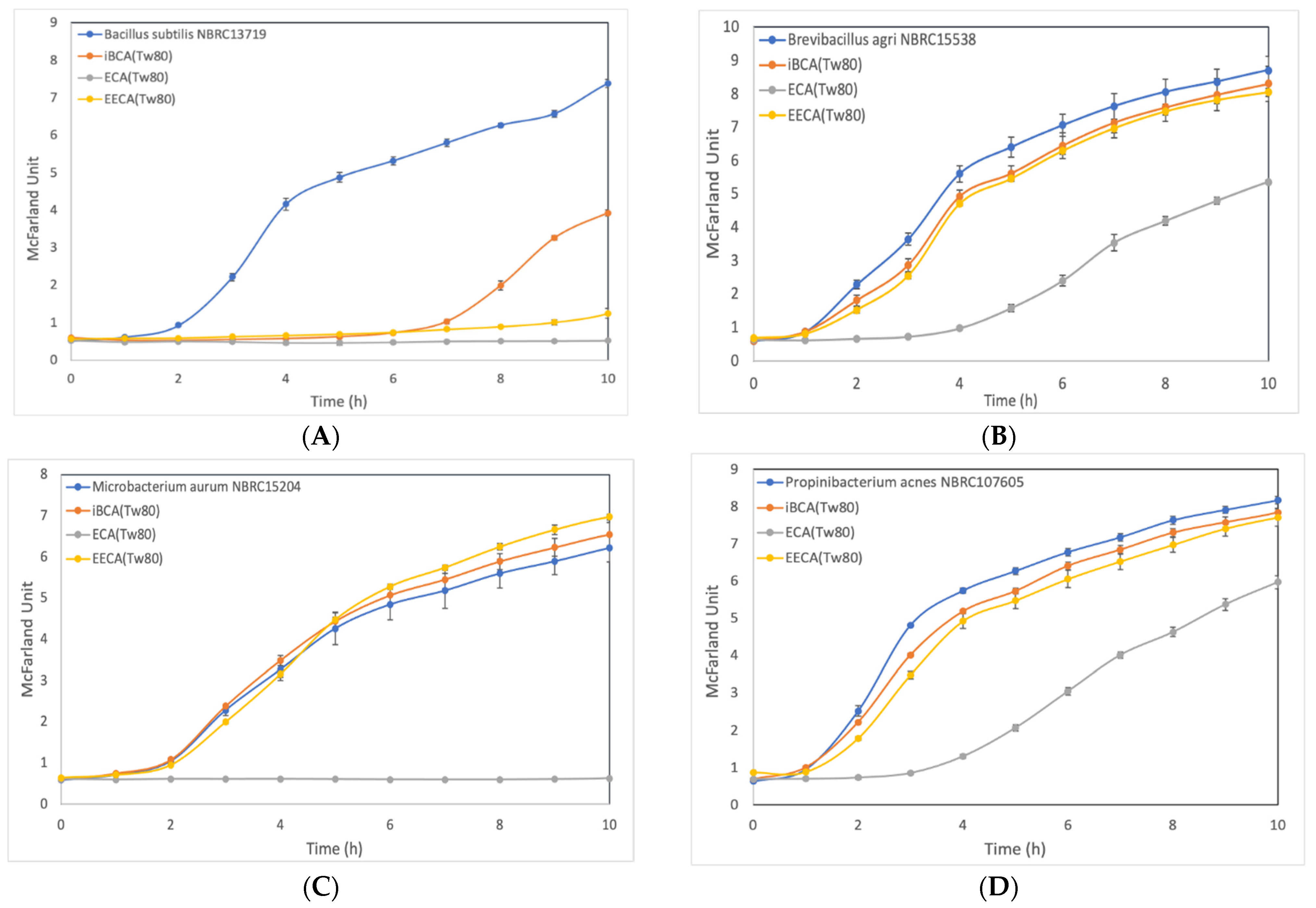 Membranes 12 00782 g001a