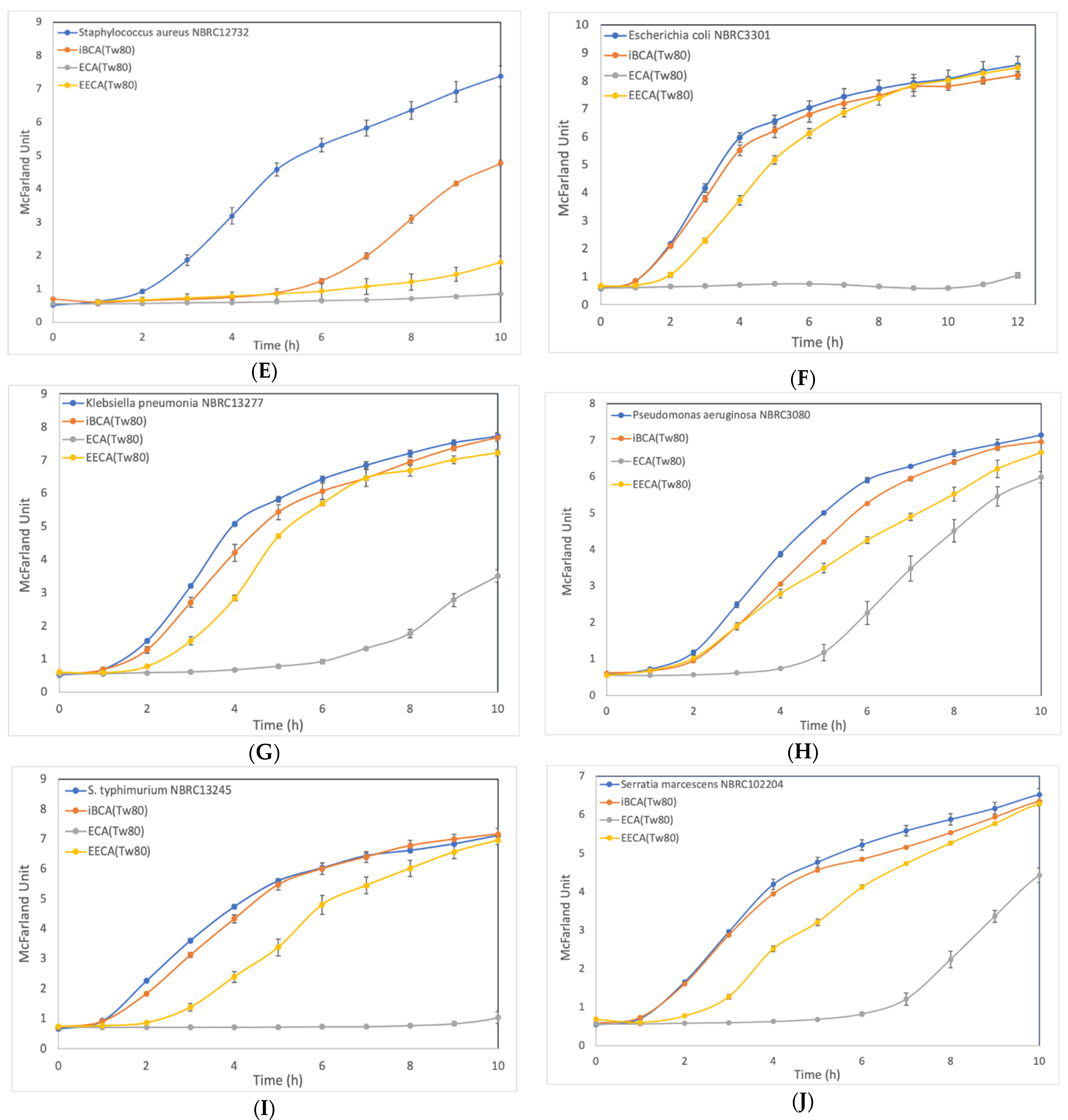 Membranes 12 00782 g001b