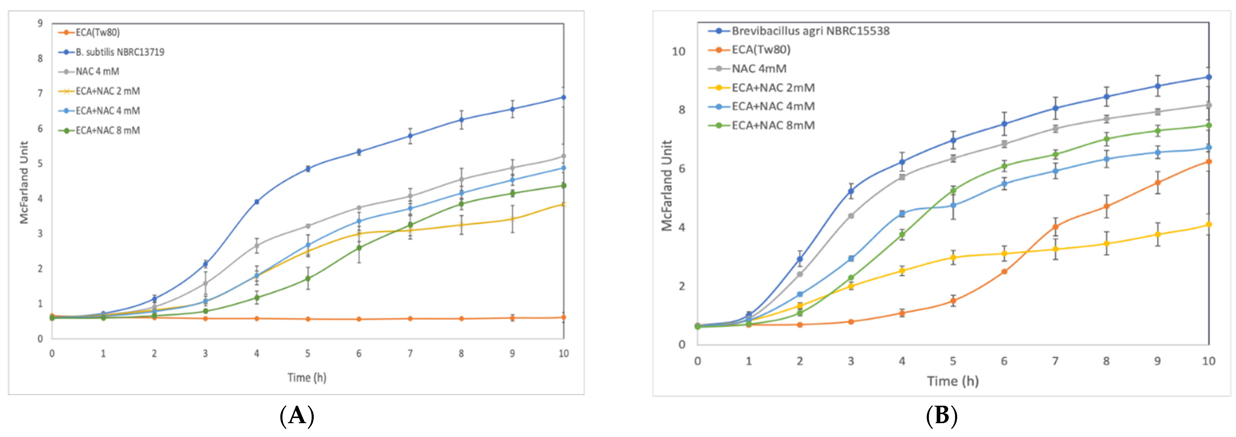 Membranes 12 00782 g002a