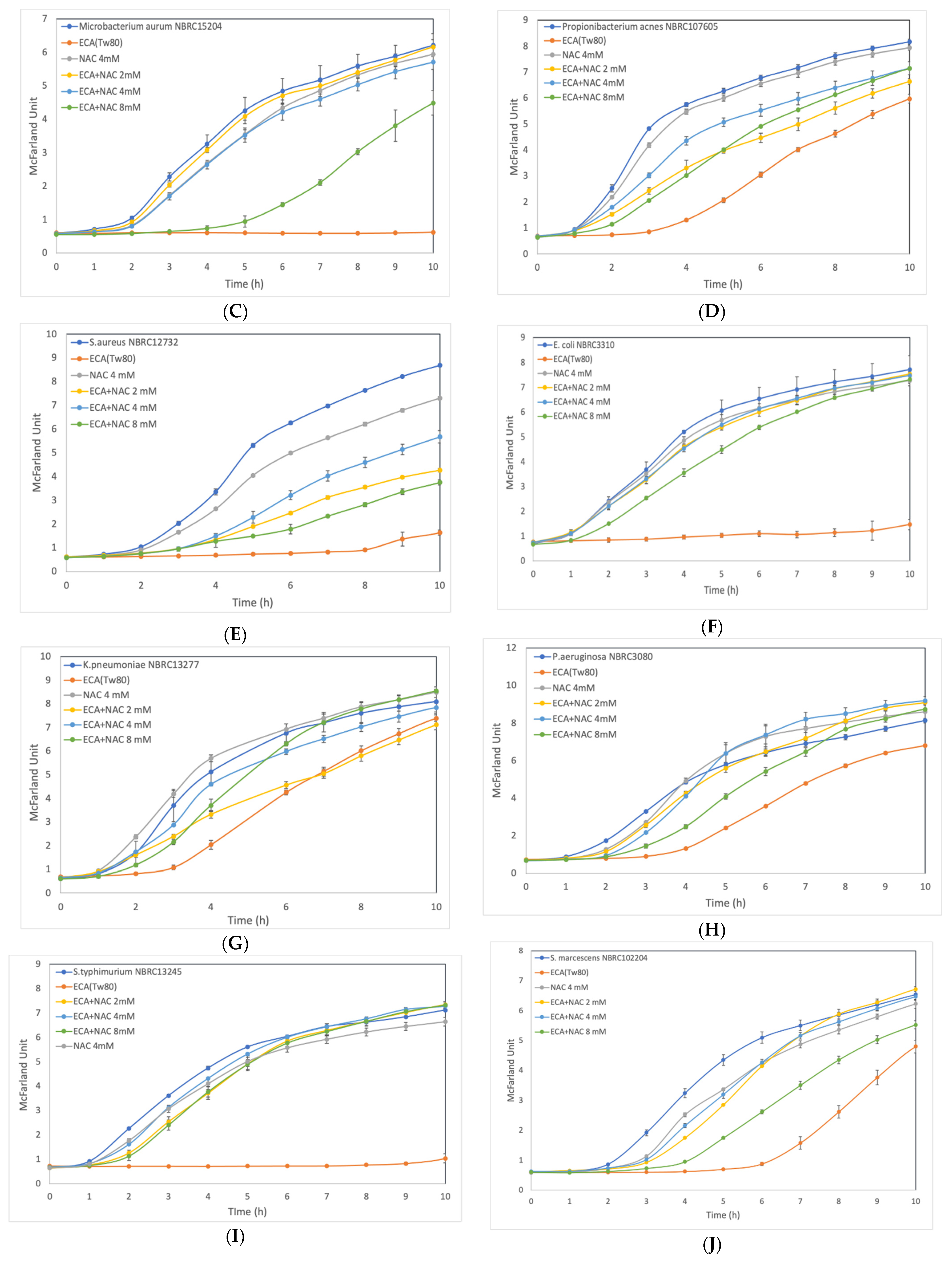 Membranes 12 00782 g002b
