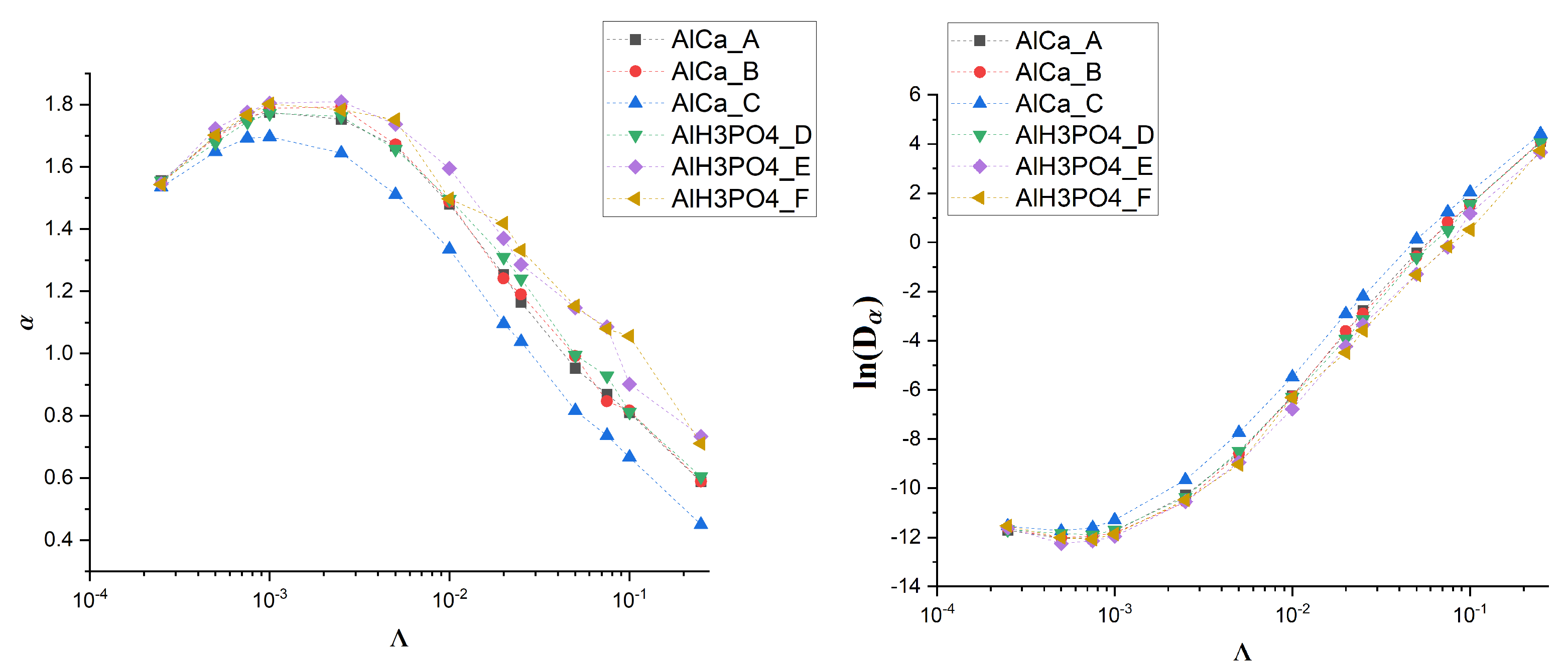 Membranes 12 00788 g006