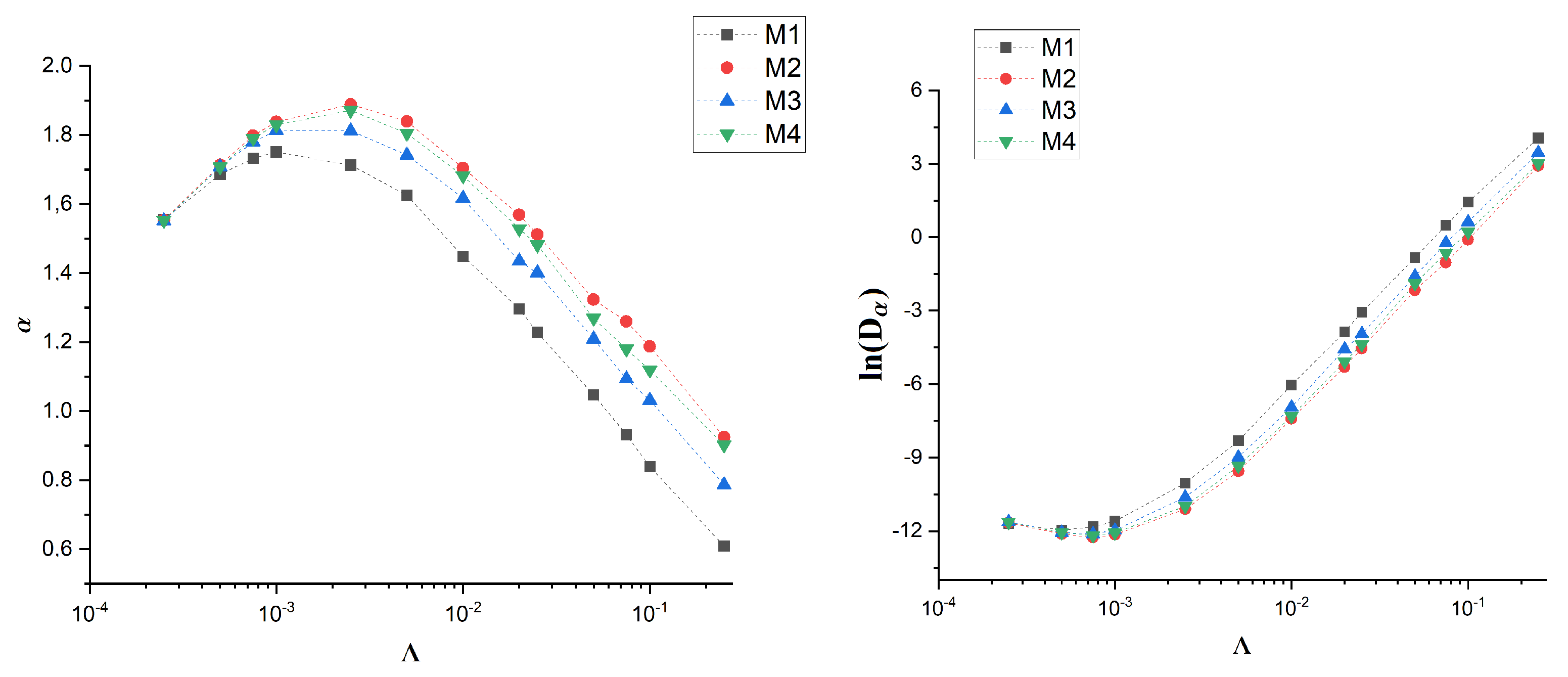 Membranes 12 00788 g008
