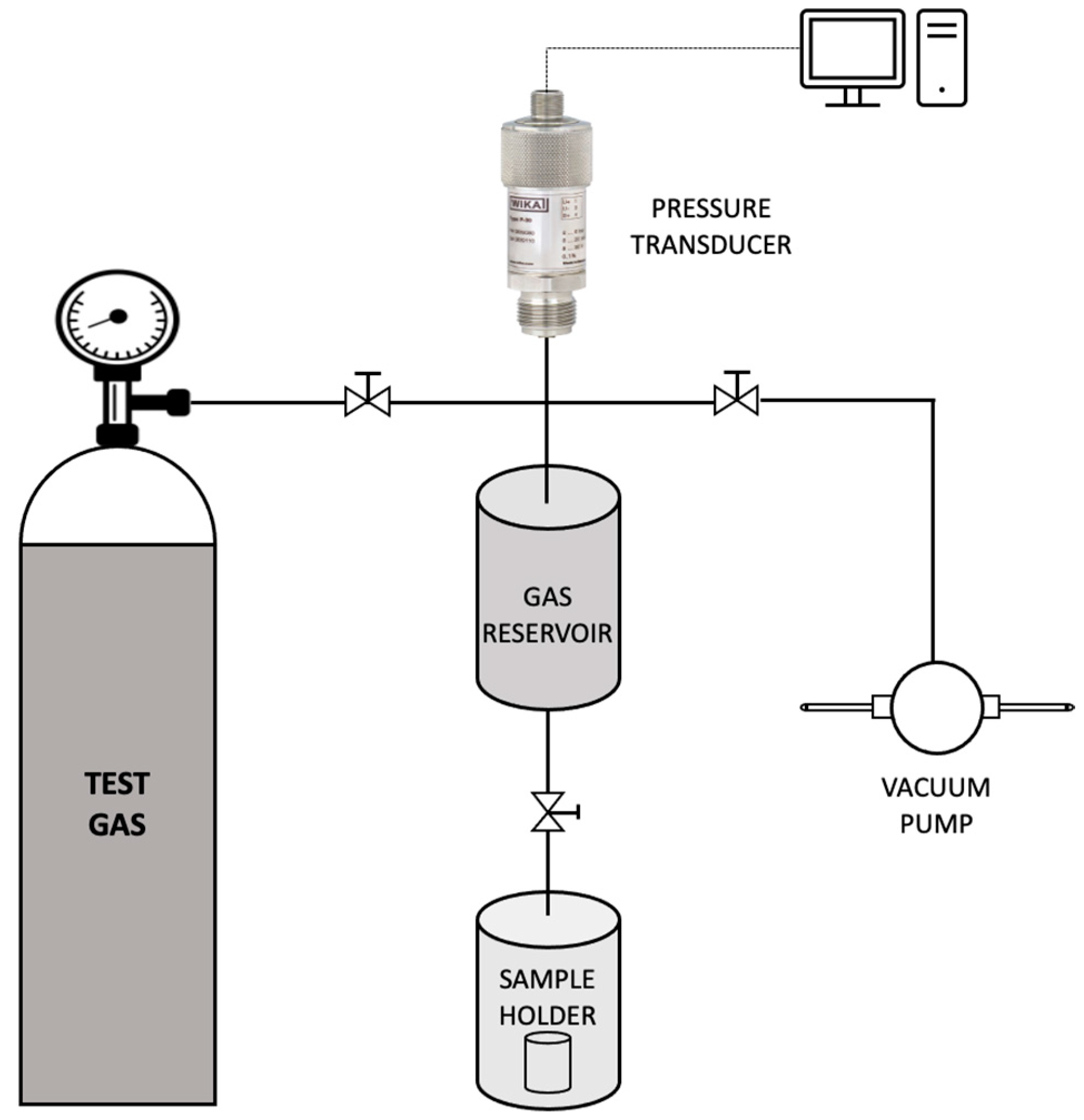 Membranes 12 00797 g002