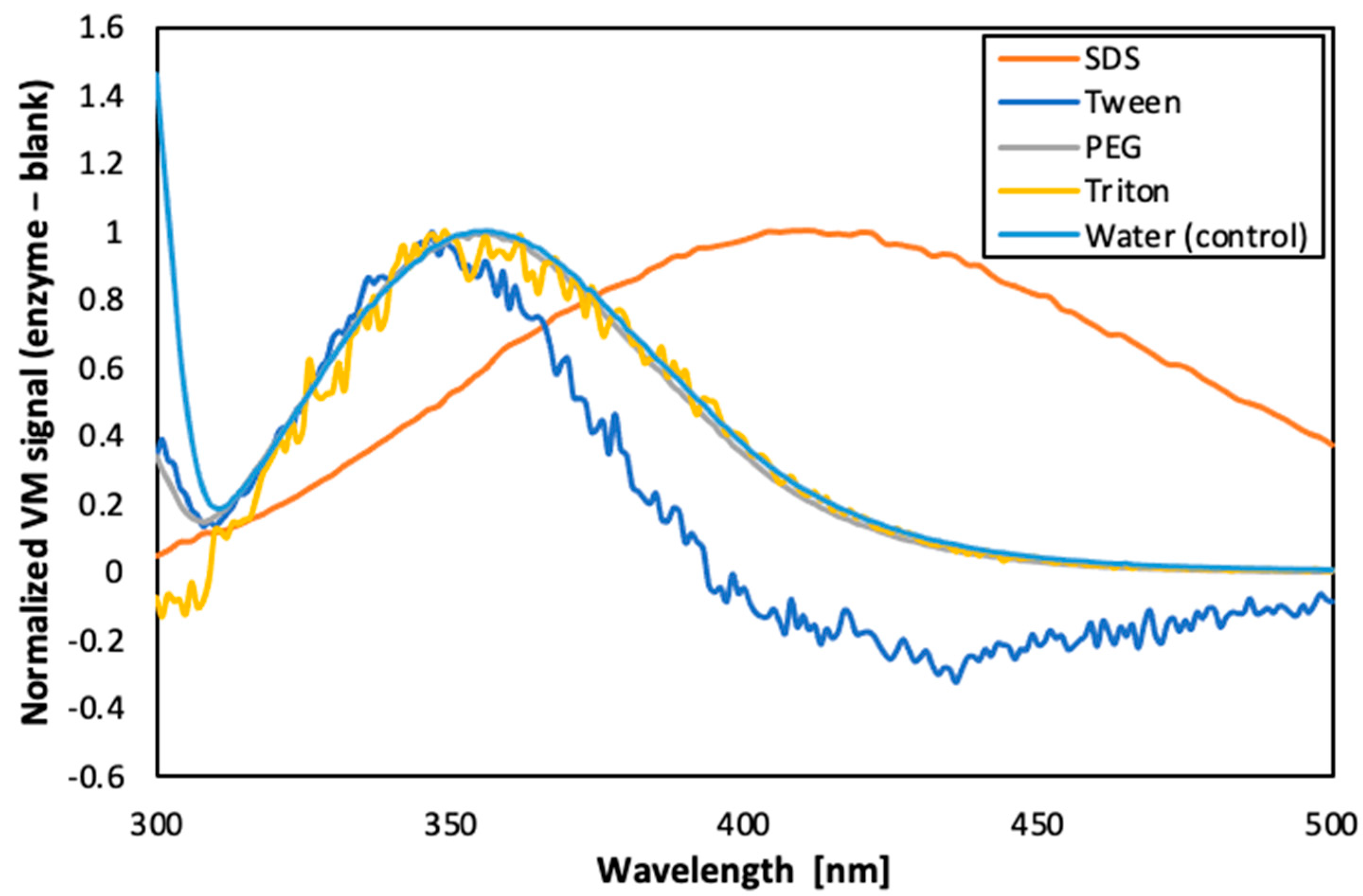 Membranes 12 00797 g006