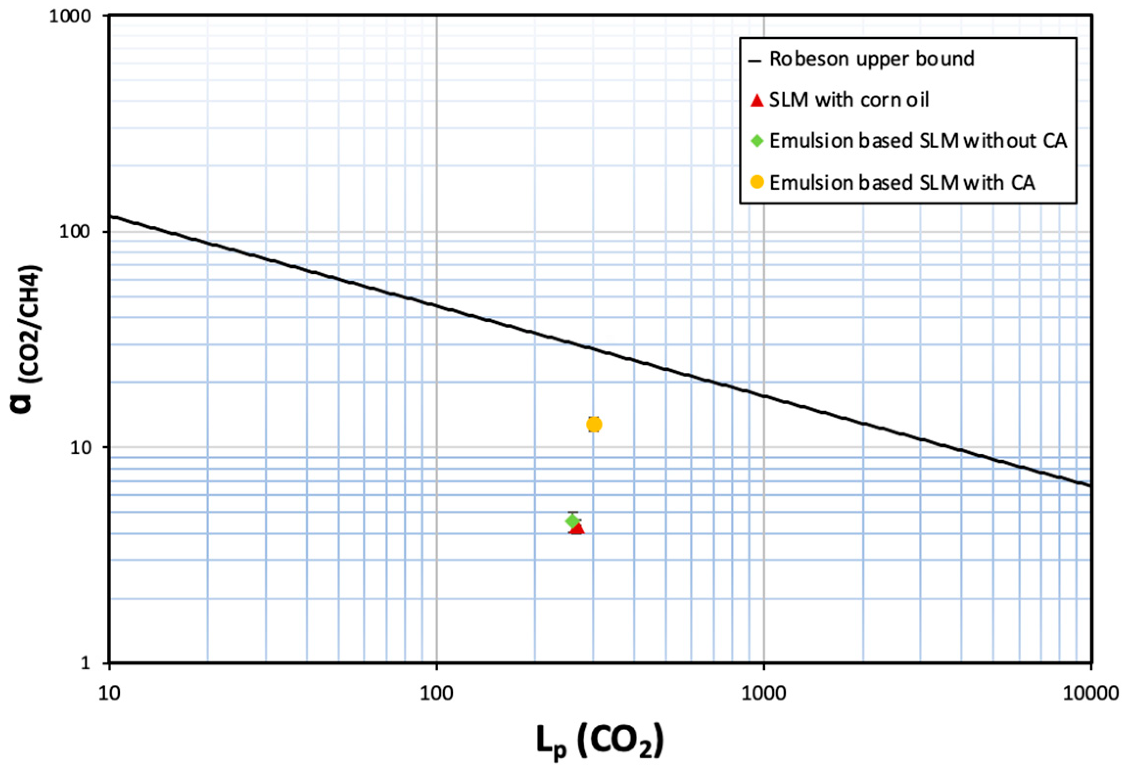 Membranes 12 00797 g010