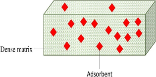 Membranes 12 00798 i001