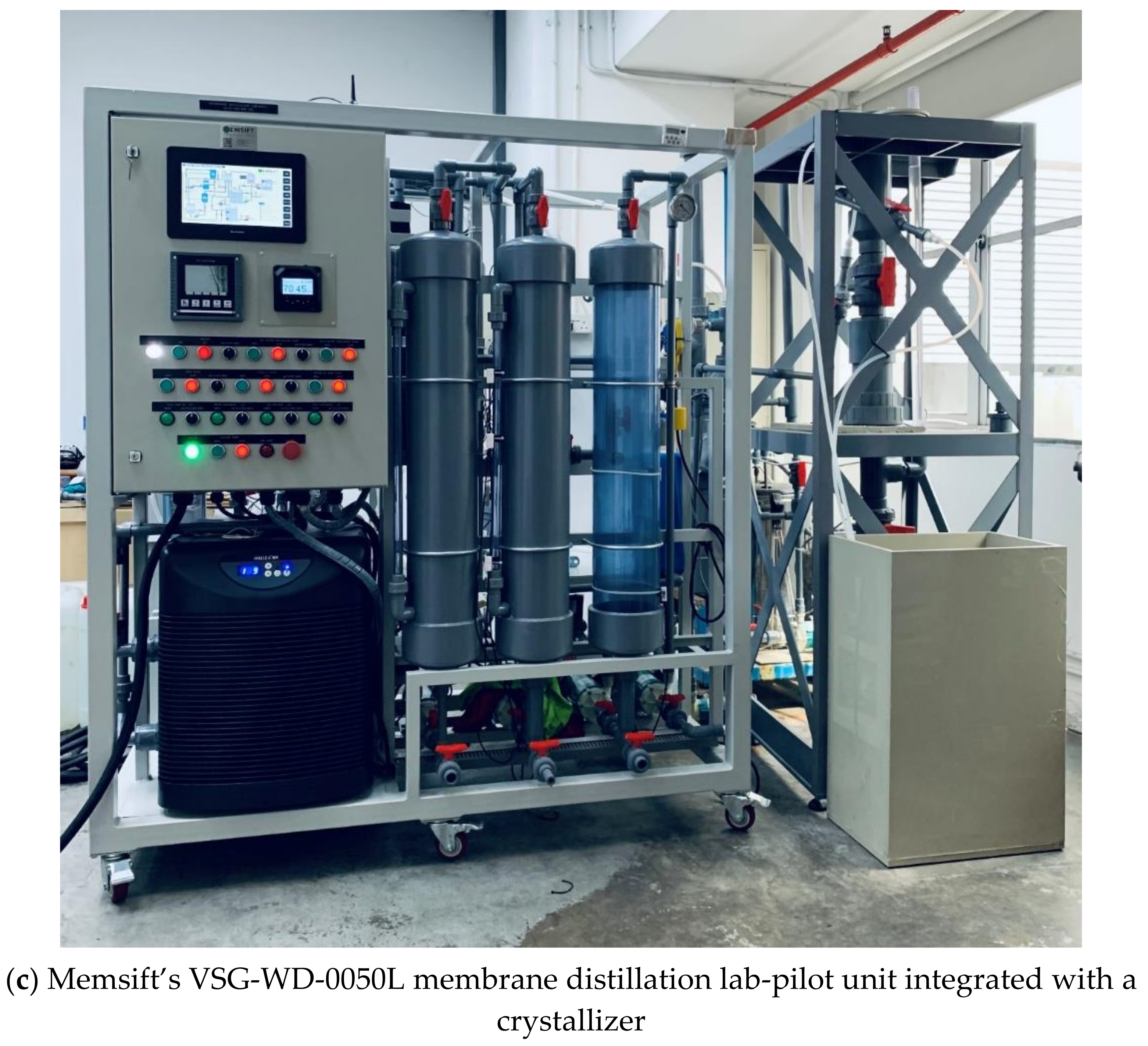 Membranes 12 00799 g001b