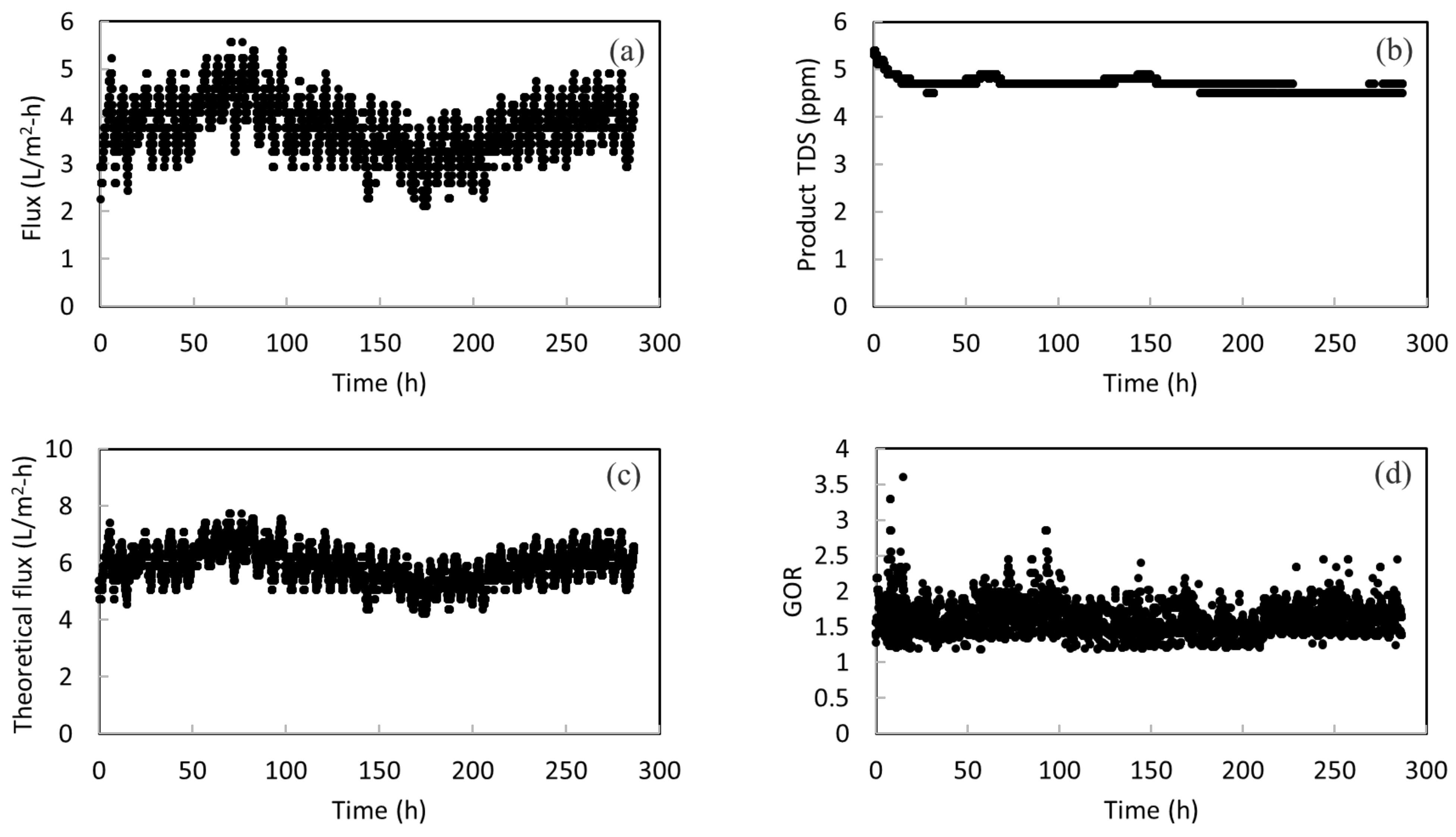 Membranes 12 00799 g005