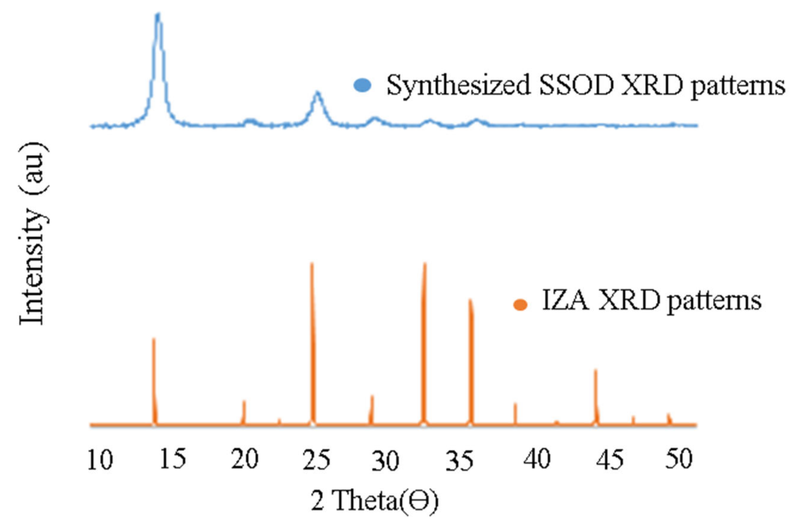 Membranes 12 00800 g001