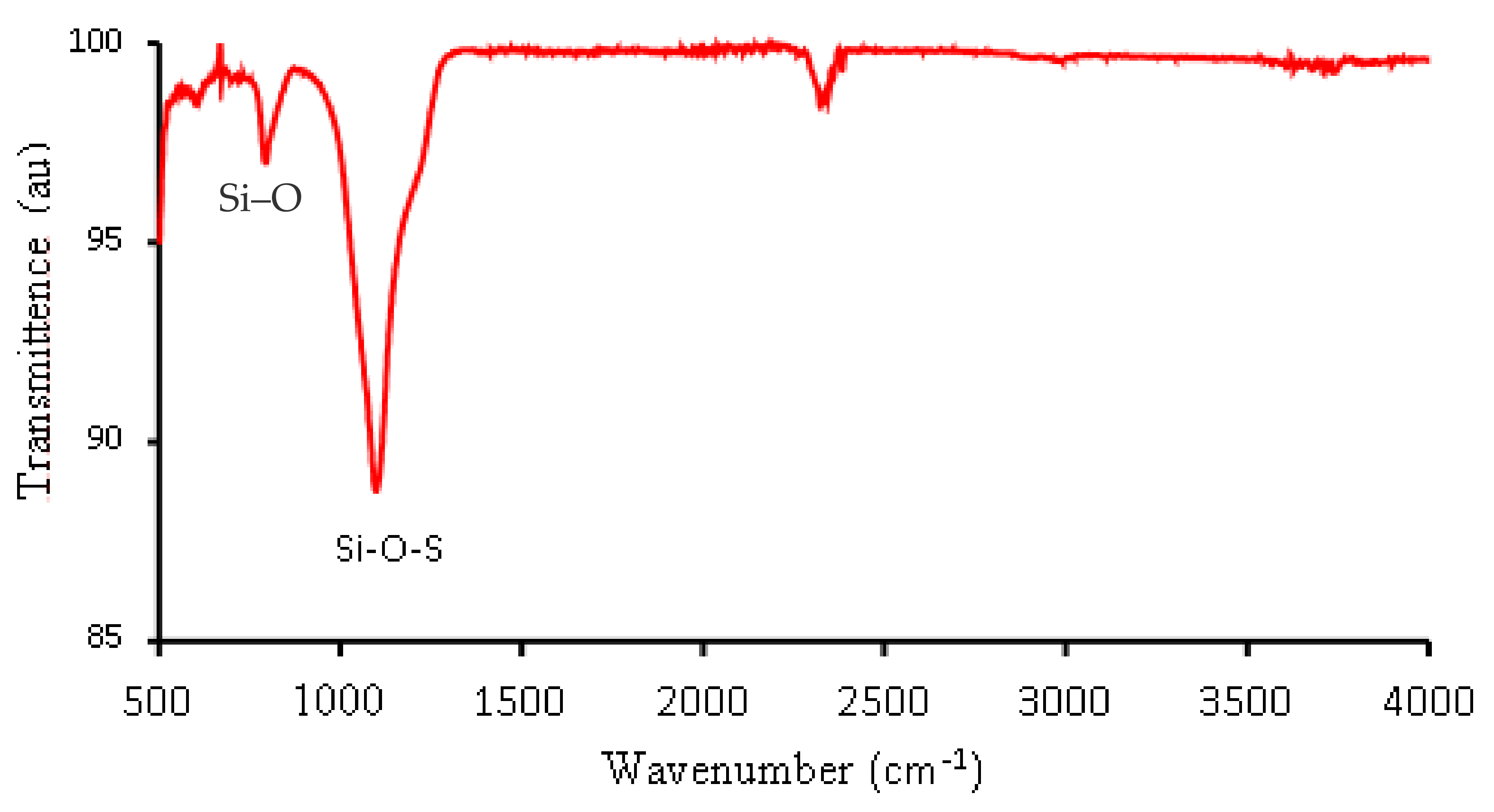 Membranes 12 00800 g003