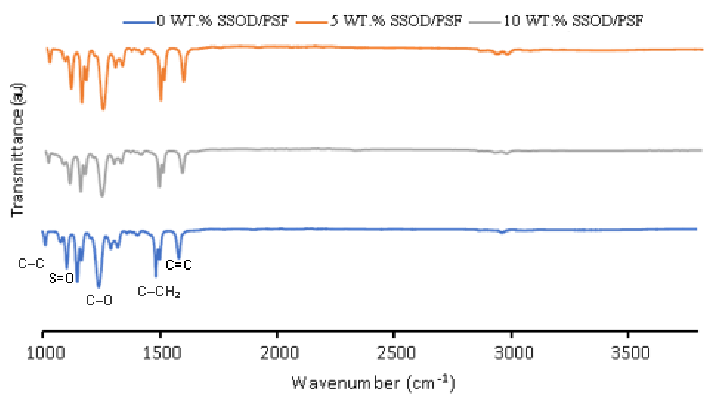 Membranes 12 00800 g005