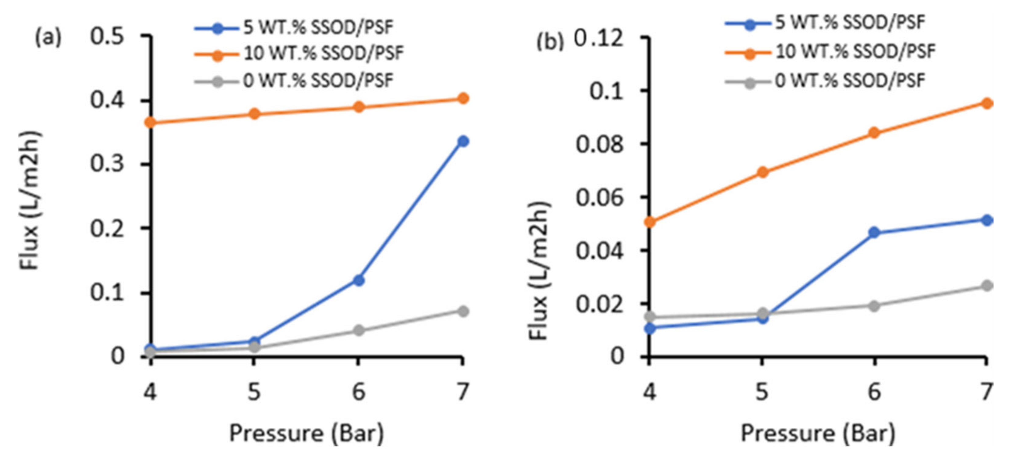 Membranes 12 00800 g009