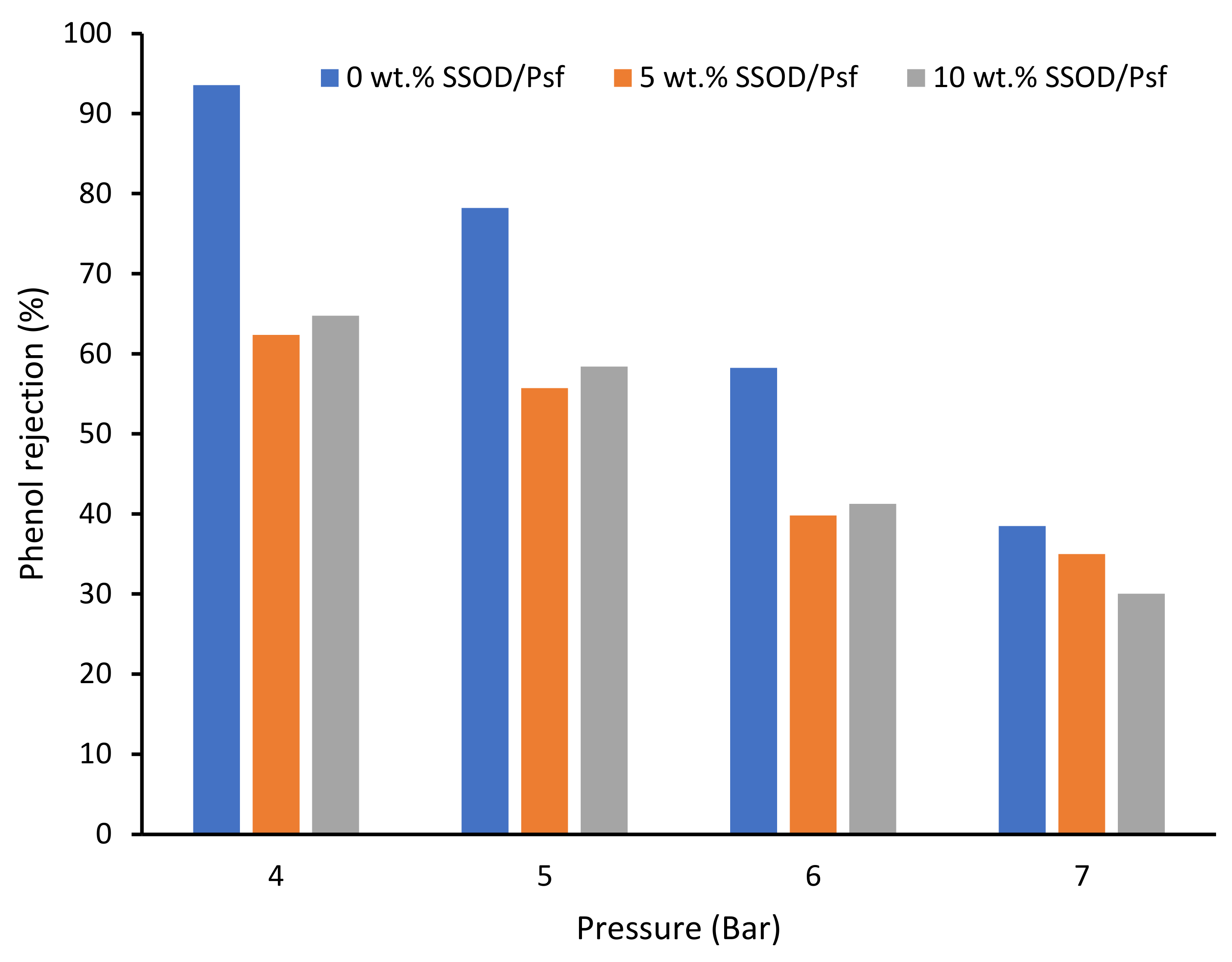 Membranes 12 00800 g010