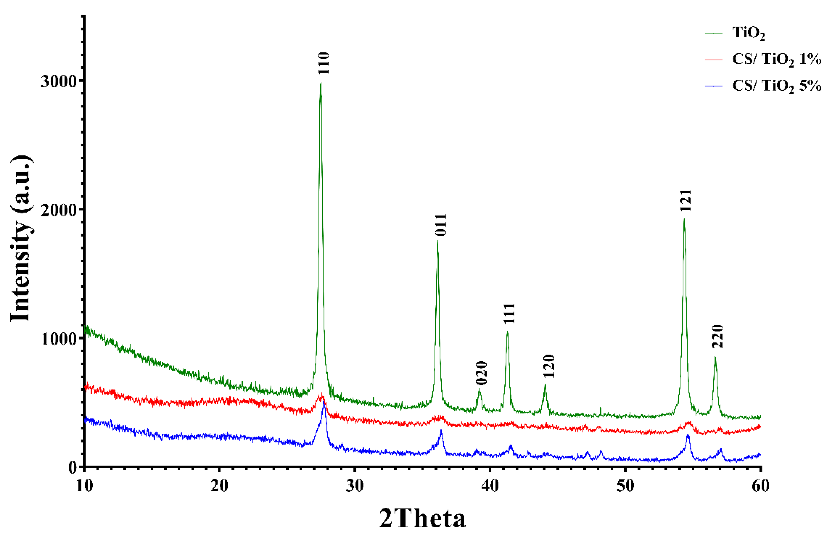 Membranes 12 00804 g004