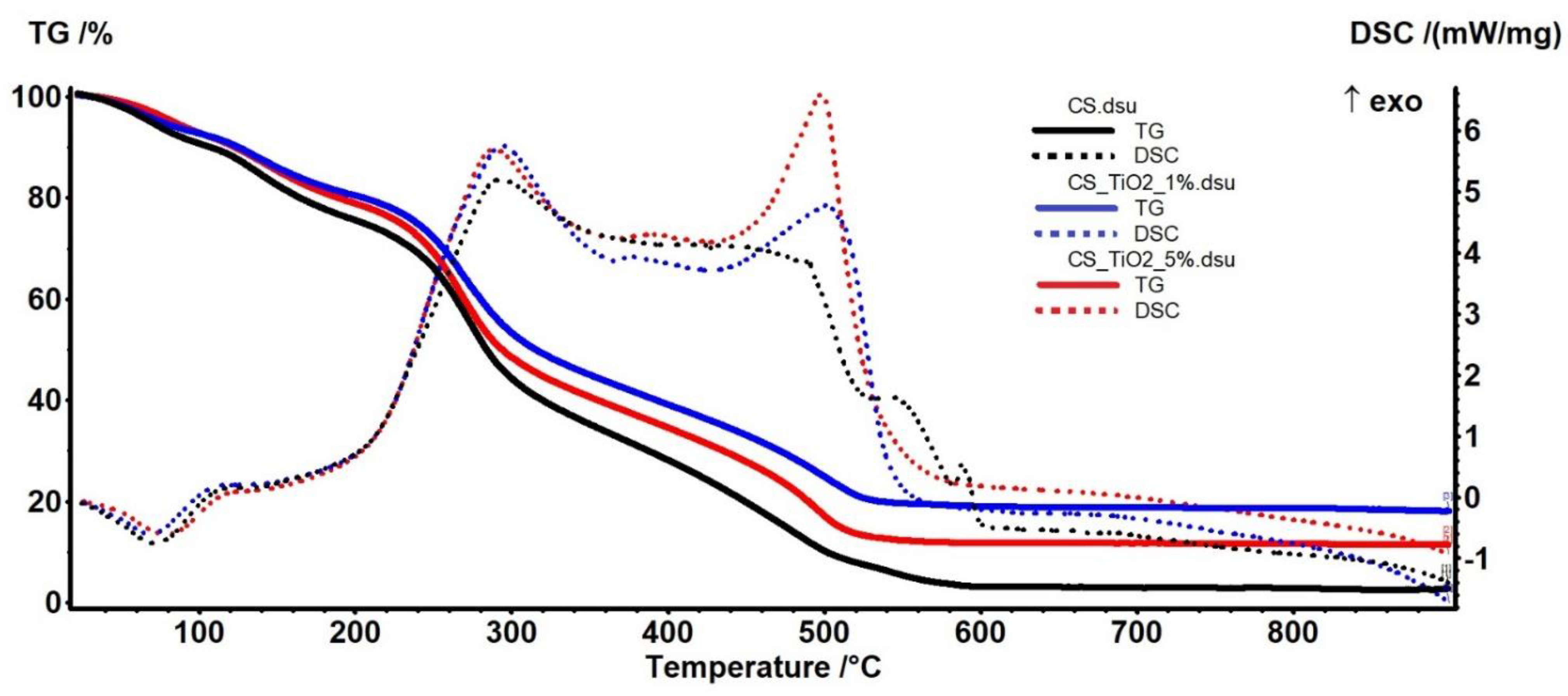 Membranes 12 00804 g005