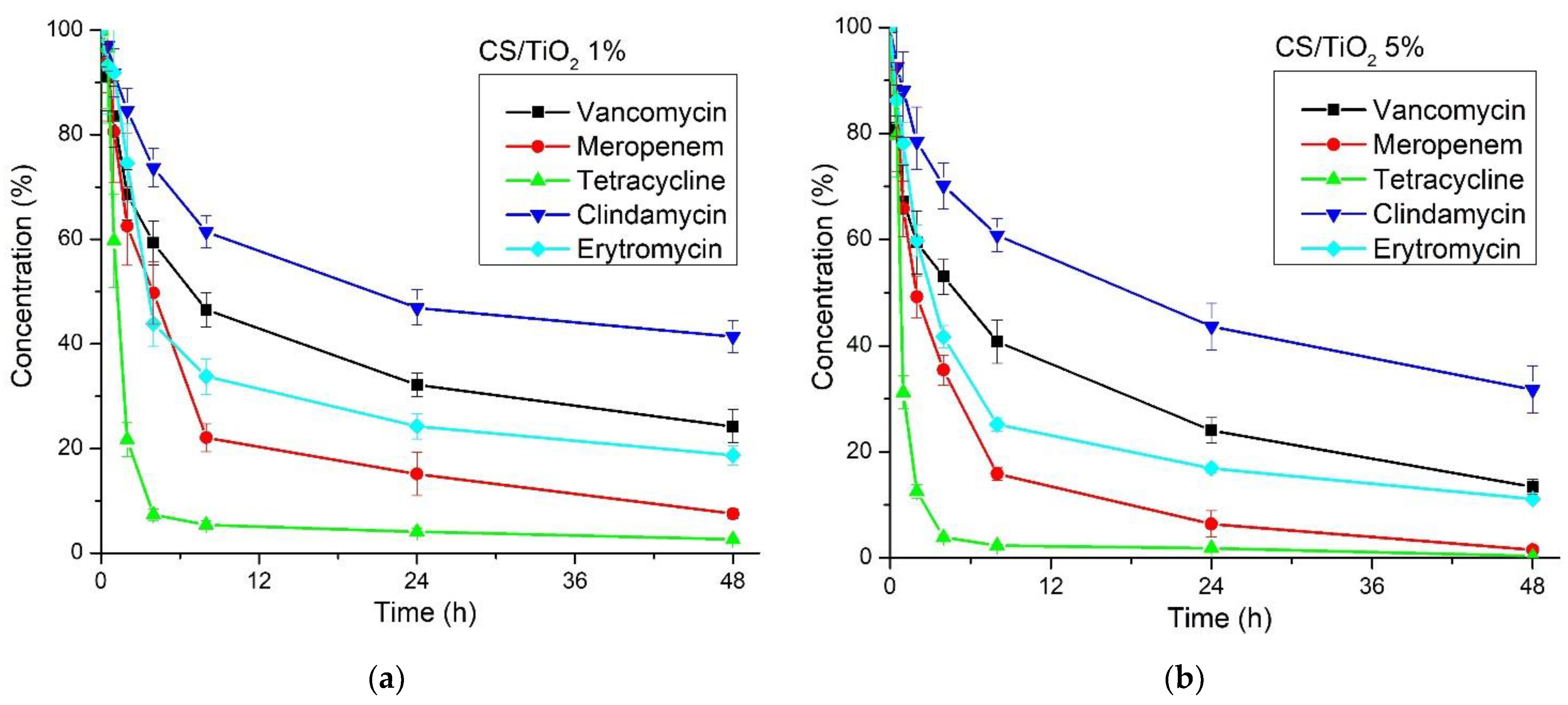 Membranes 12 00804 g013