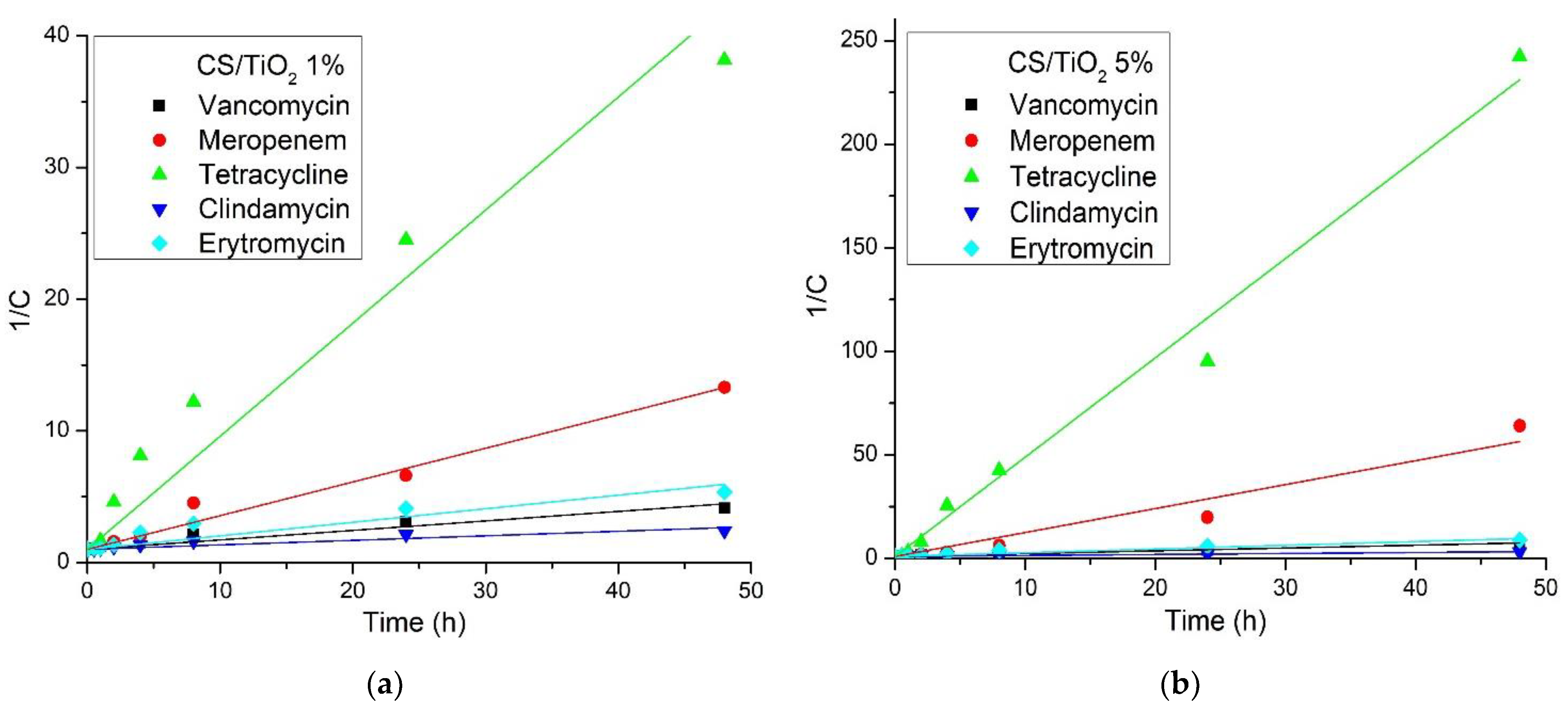Membranes 12 00804 g015