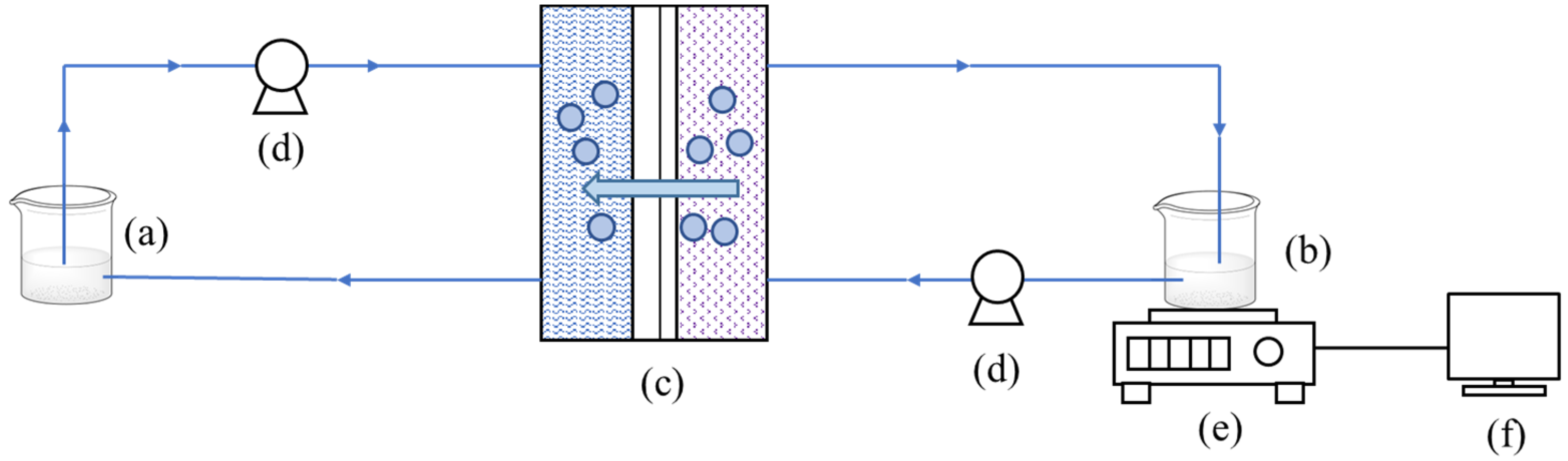 Membranes 12 00808 g001