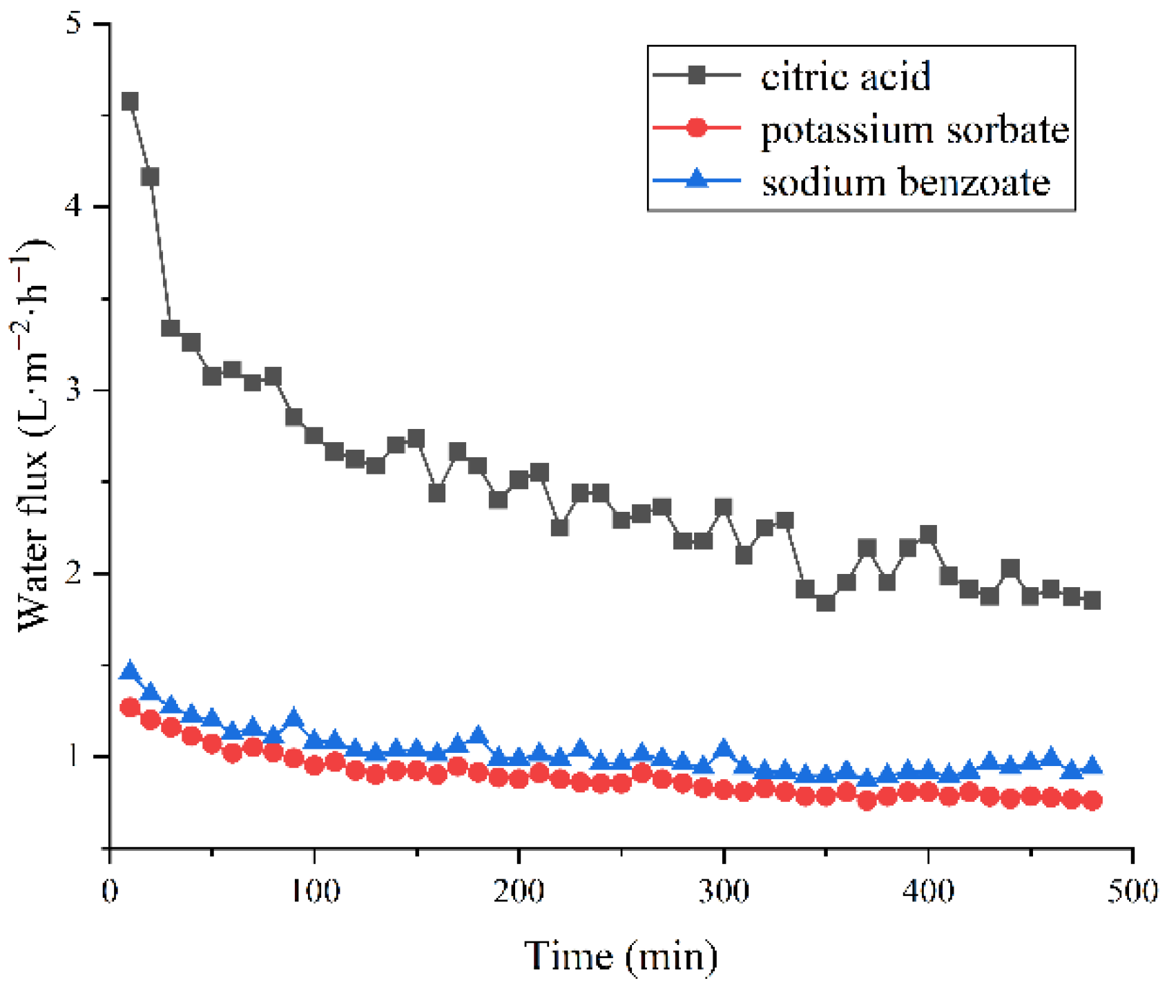 Membranes 12 00808 g002
