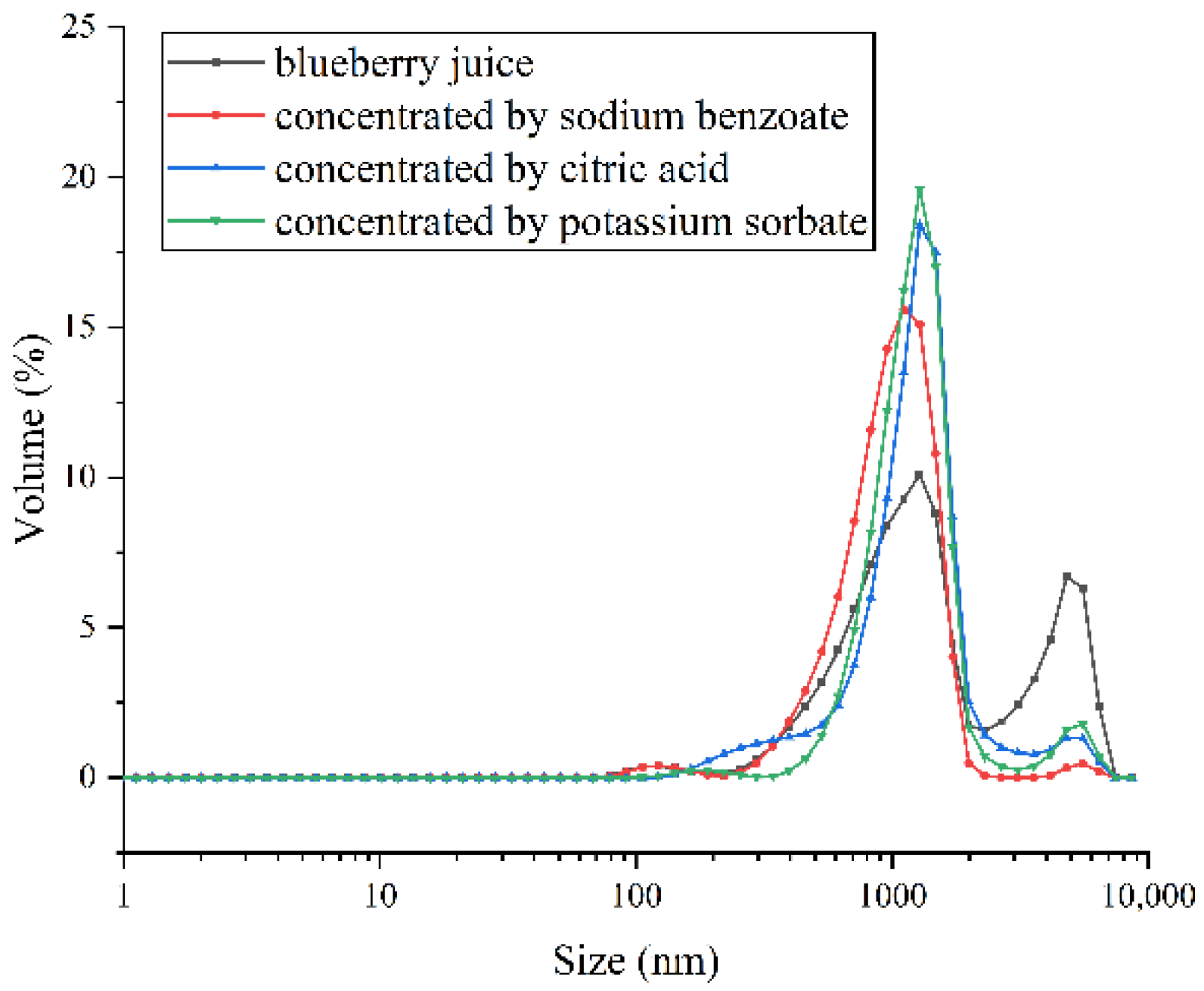 Membranes 12 00808 g004