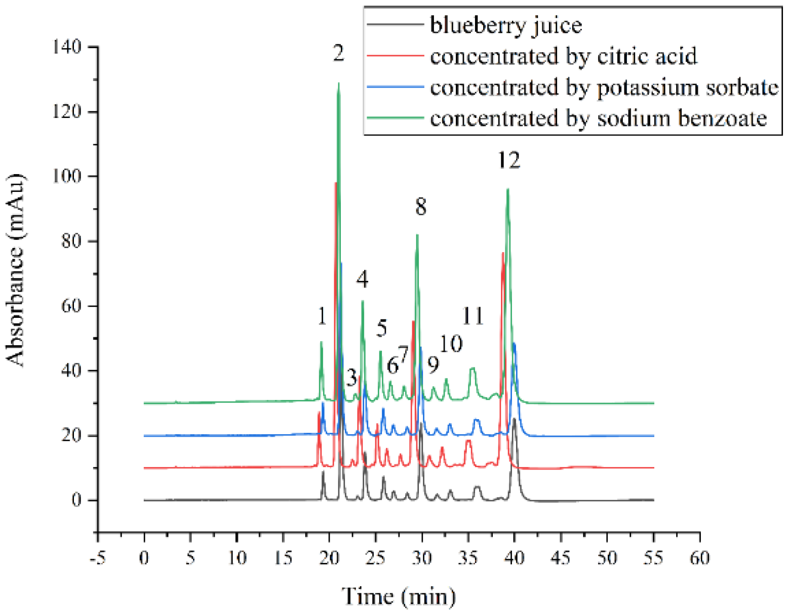 Membranes 12 00808 g005
