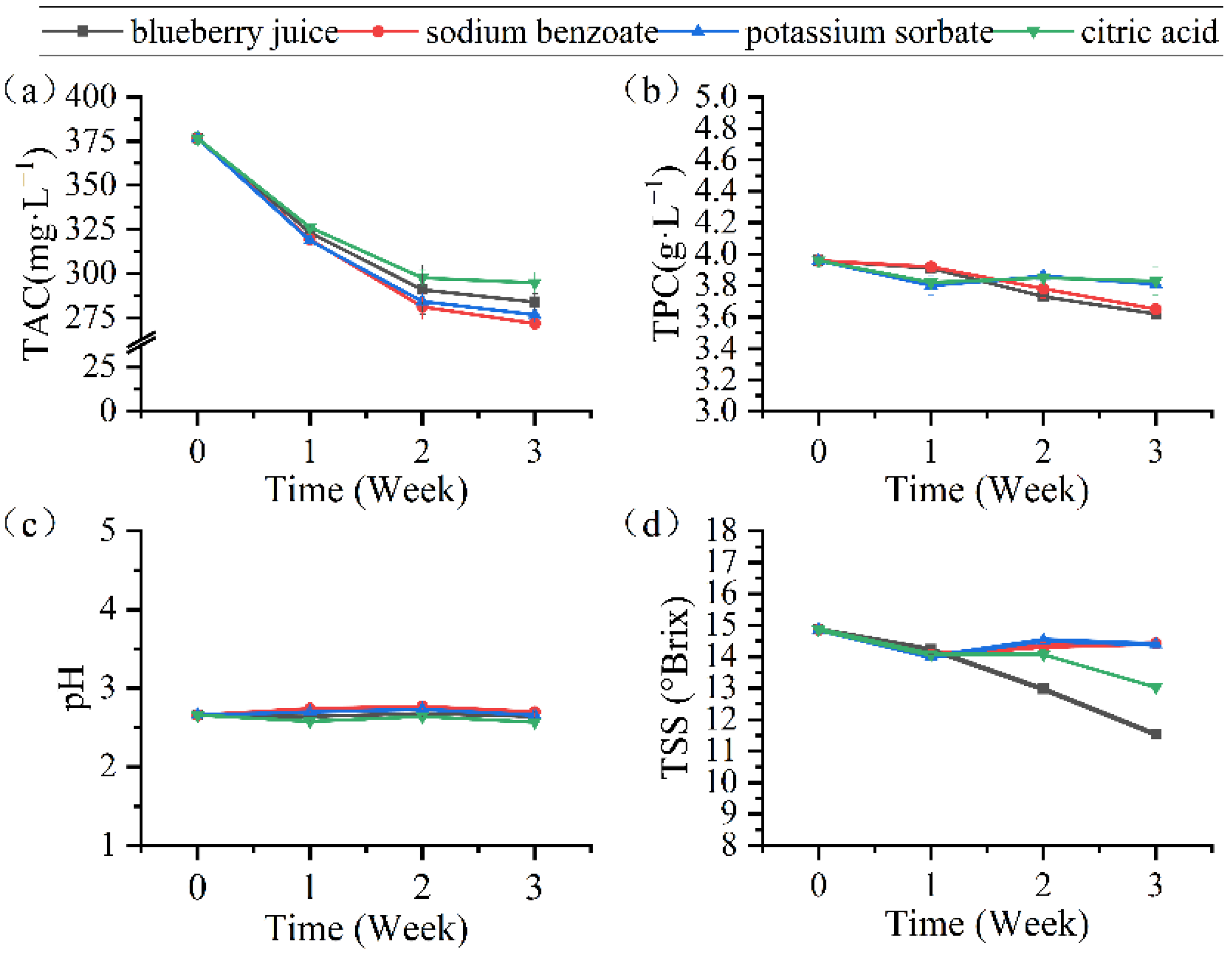 Membranes 12 00808 g006